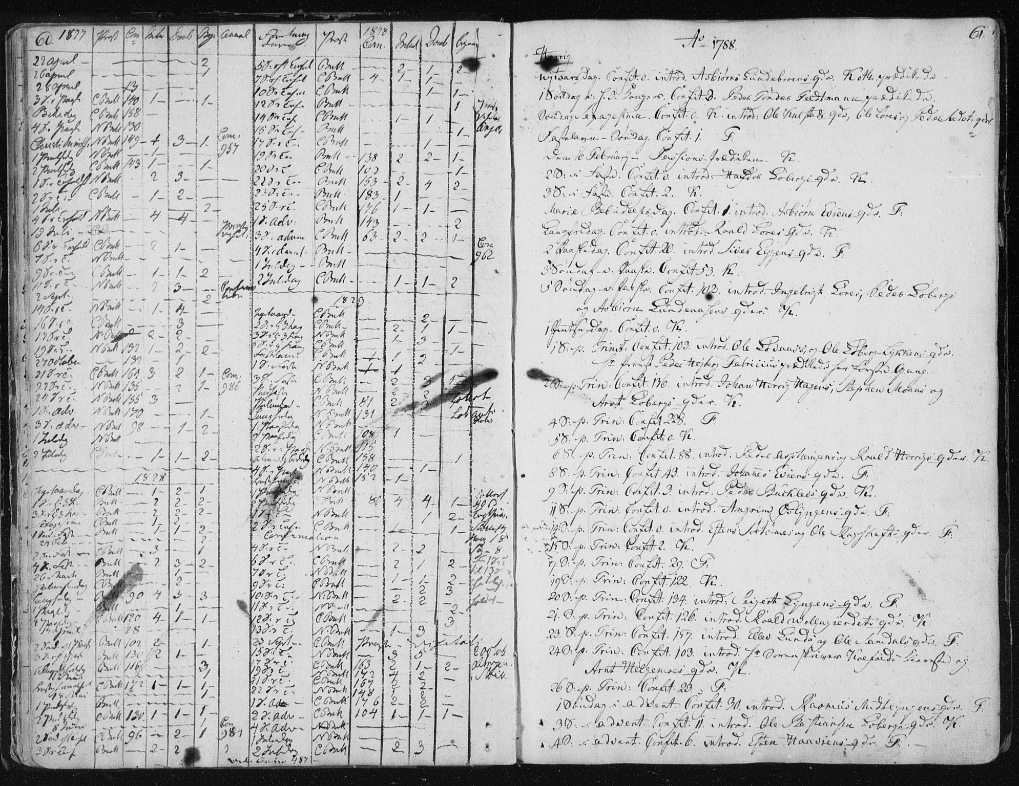 Ministerialprotokoller, klokkerbøker og fødselsregistre - Sør-Trøndelag, SAT/A-1456/687/L0992: Parish register (official) no. 687A03 /1, 1788-1815, p. 60-61