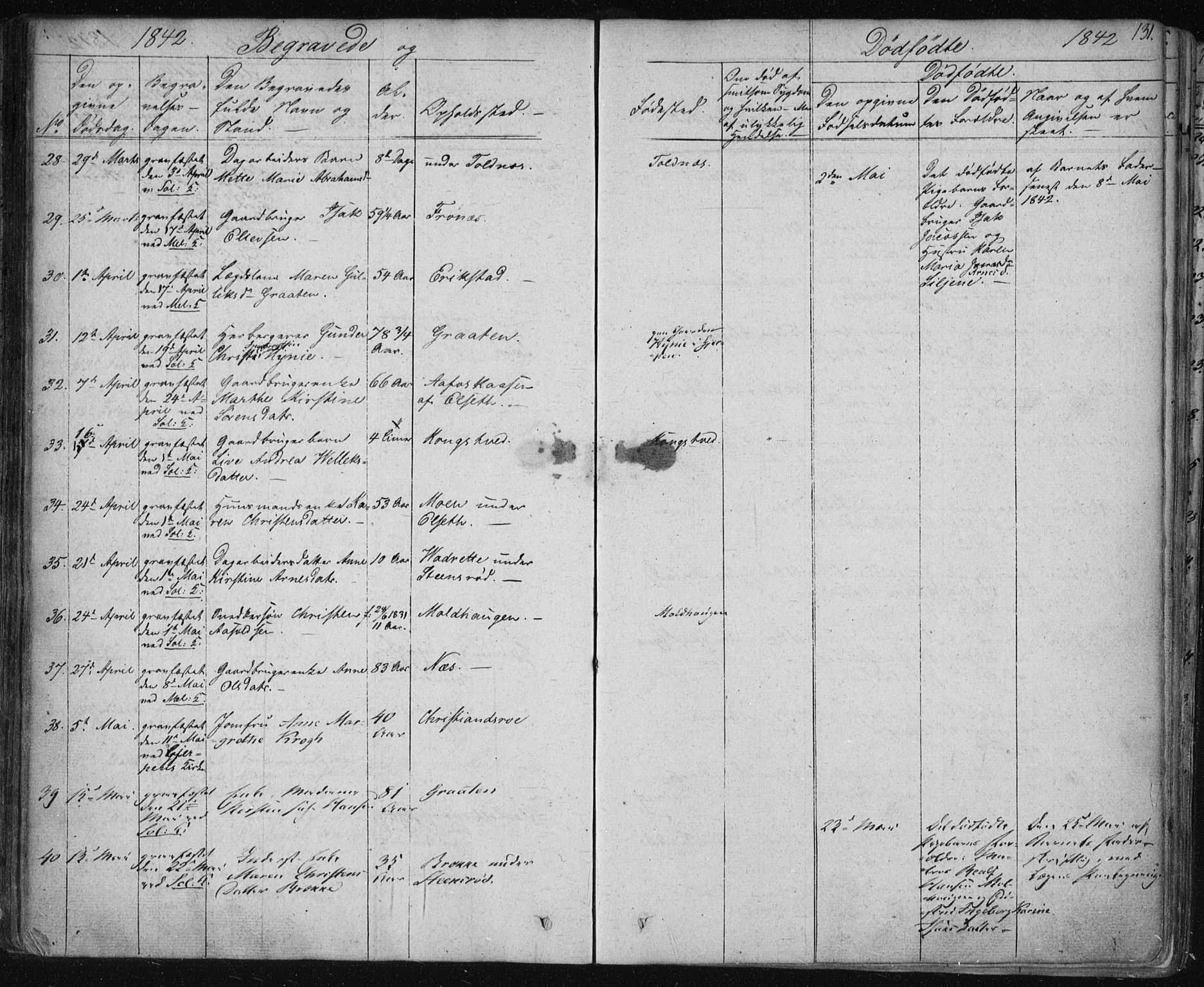 Solum kirkebøker, AV/SAKO-A-306/F/Fa/L0005: Parish register (official) no. I 5, 1833-1843, p. 131