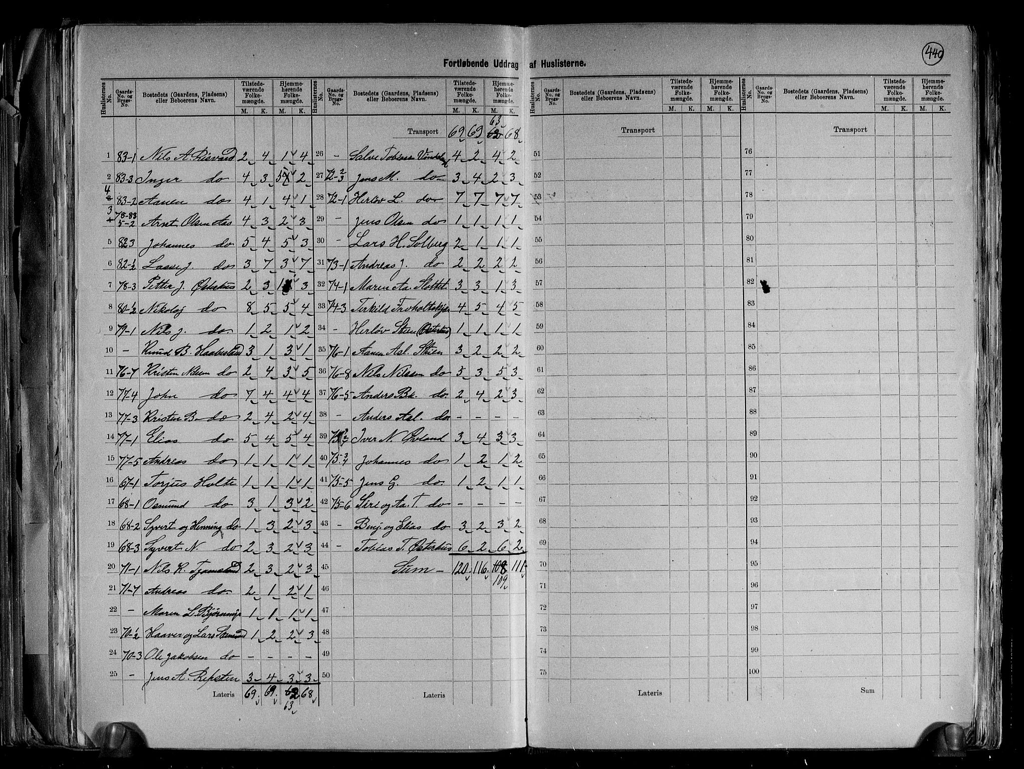 RA, 1891 Census for 0928 Birkenes, 1891, p. 12