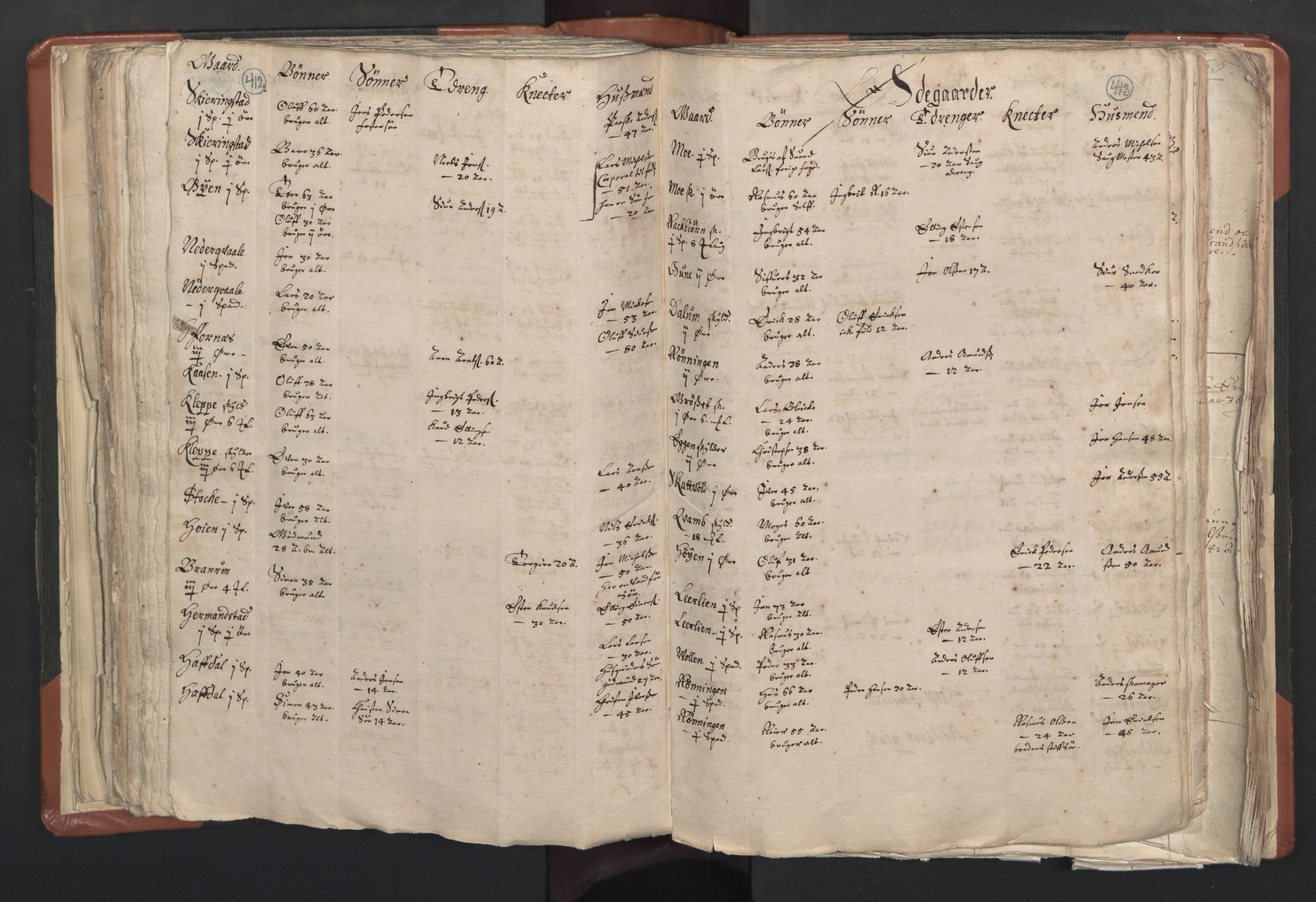 RA, Vicar's Census 1664-1666, no. 31: Dalane deanery, 1664-1666, p. 412-413