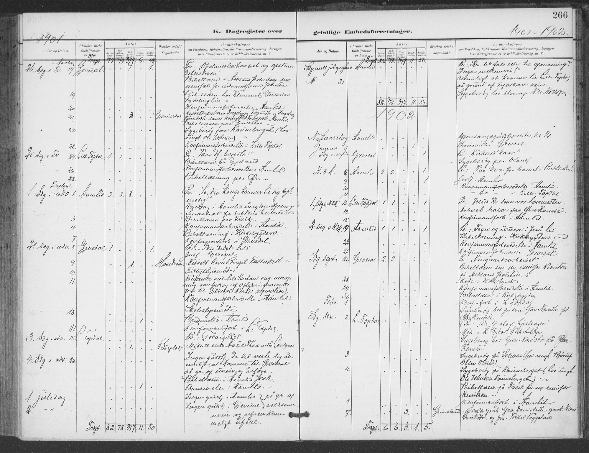 Åmli sokneprestkontor, AV/SAK-1111-0050/F/Fa/Fac/L0012: Parish register (official) no. A 12, 1900-1914, p. 266