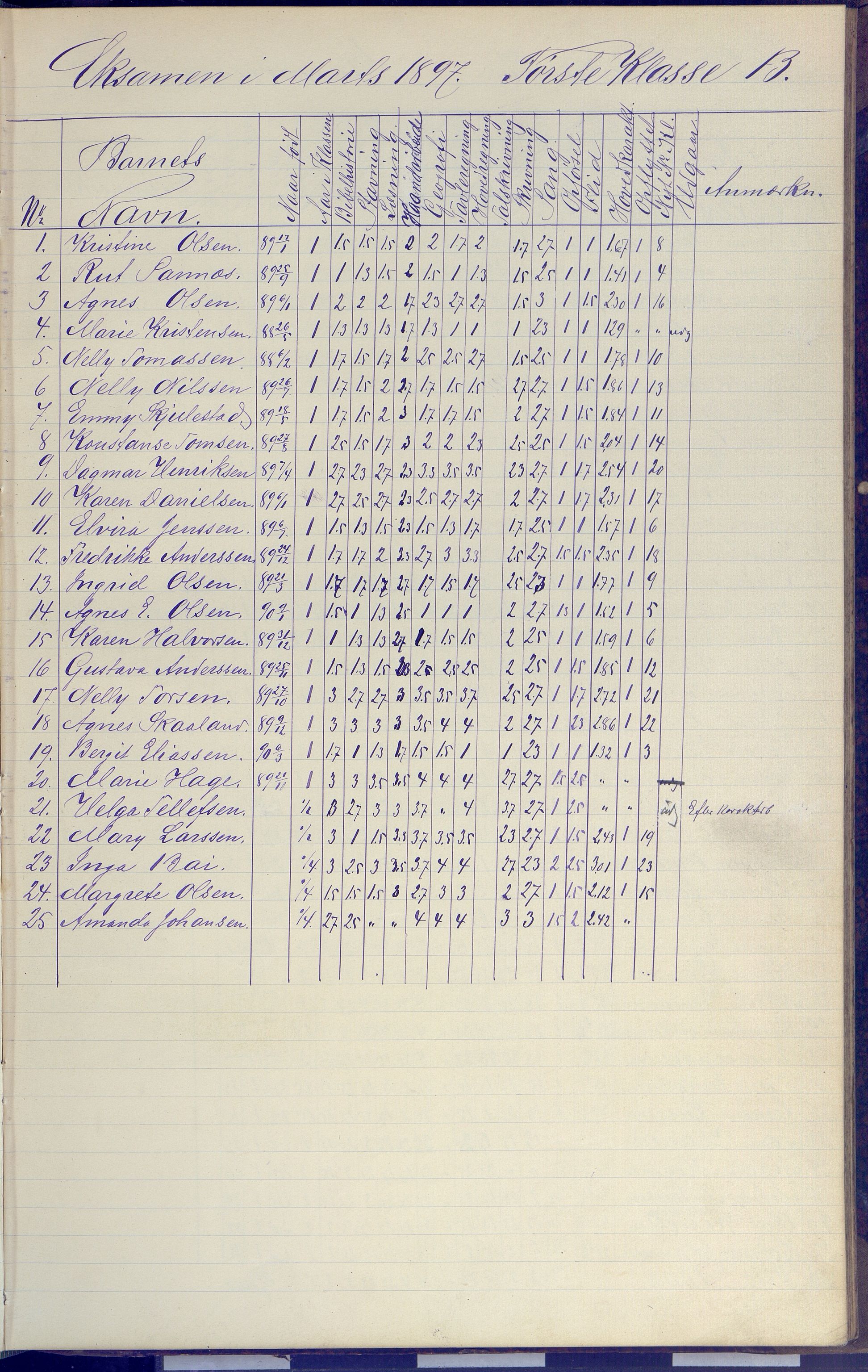 Arendal kommune, Katalog I, AAKS/KA0906-PK-I/07/L0091: Eksamensprotokoll, 1889-1898, p. 111