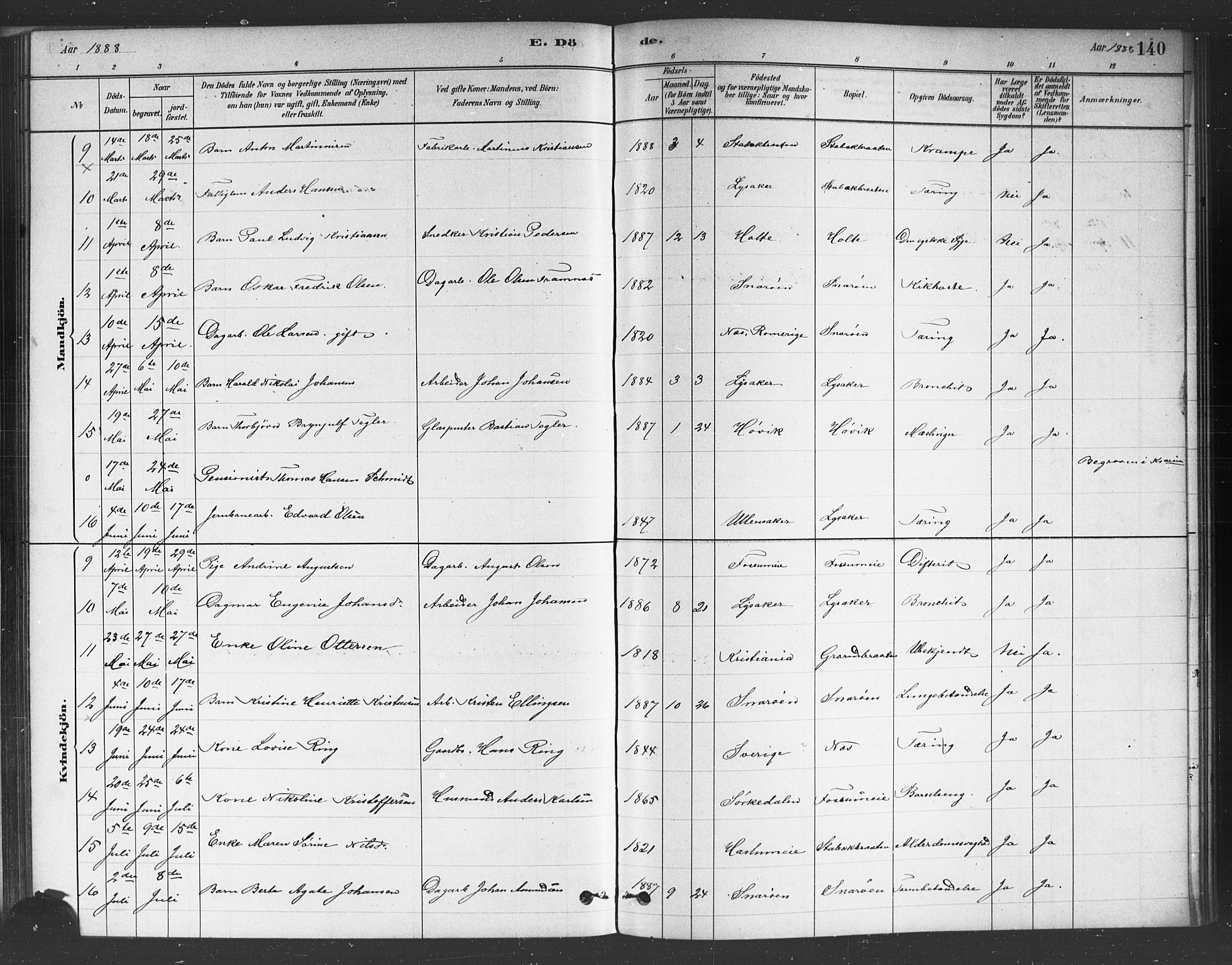 Asker prestekontor Kirkebøker, SAO/A-10256a/F/Fc/L0001: Parish register (official) no. III 1, 1879-1892, p. 140