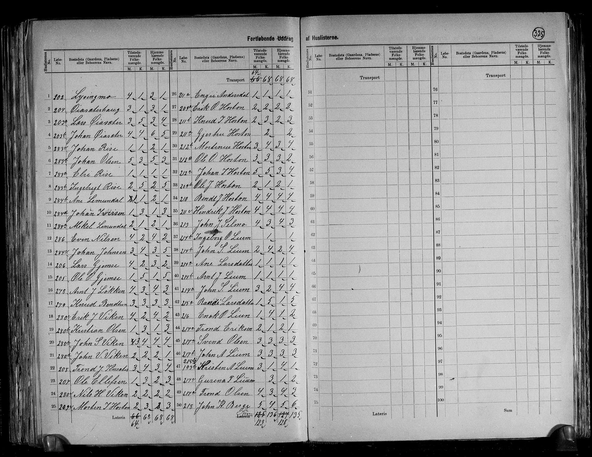 RA, 1891 census for 1638 Orkdal, 1891, p. 24