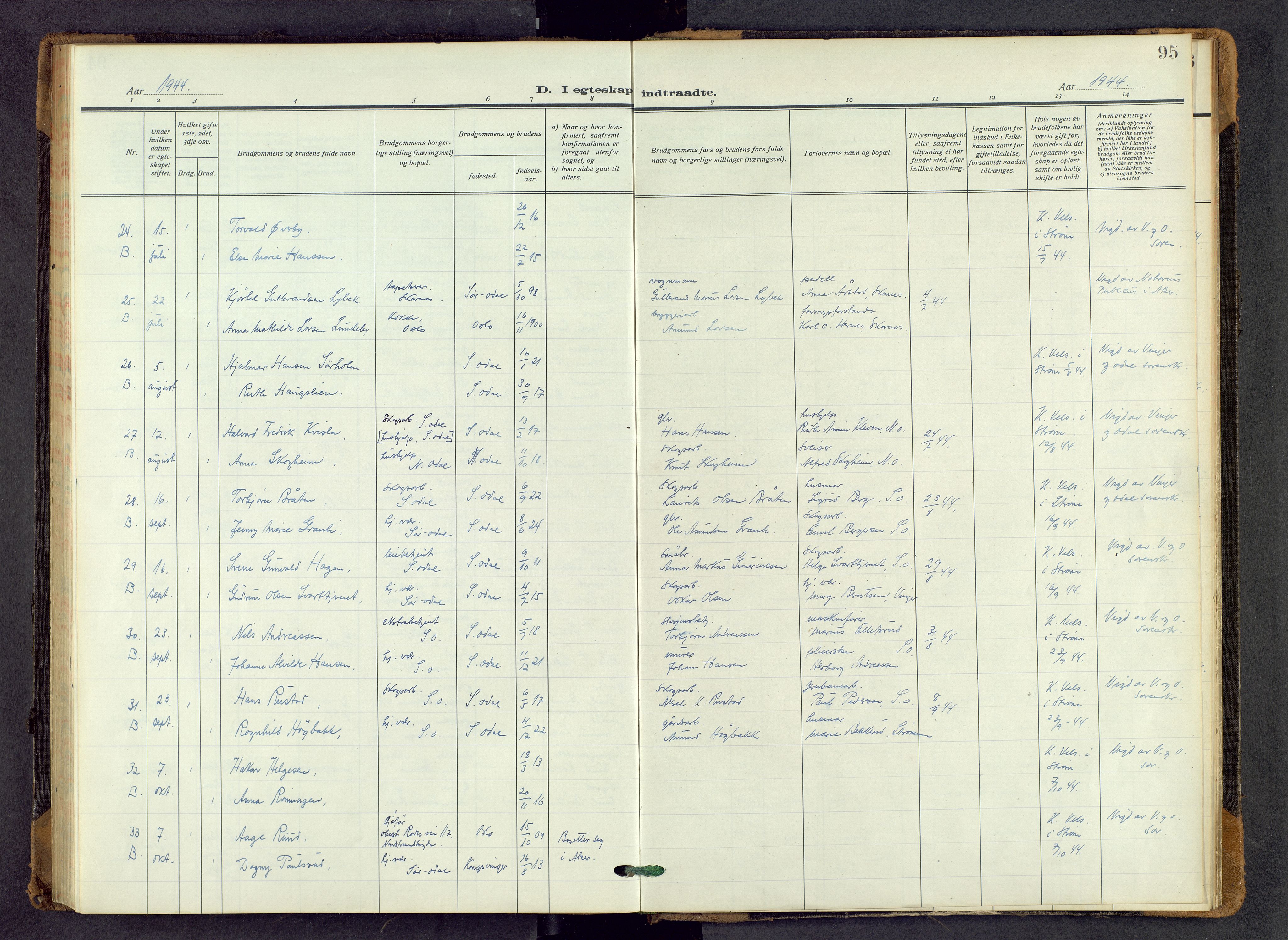 Sør-Odal prestekontor, AV/SAH-PREST-030/H/Ha/Haa/L0011: Parish register (official) no. 11, 1922-1945, p. 95