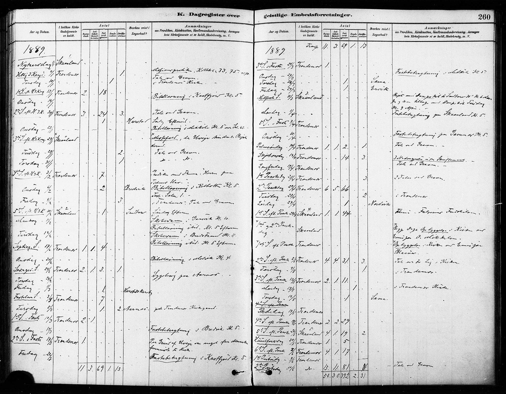 Trondenes sokneprestkontor, SATØ/S-1319/H/Ha/L0015kirke: Parish register (official) no. 15, 1878-1889, p. 260