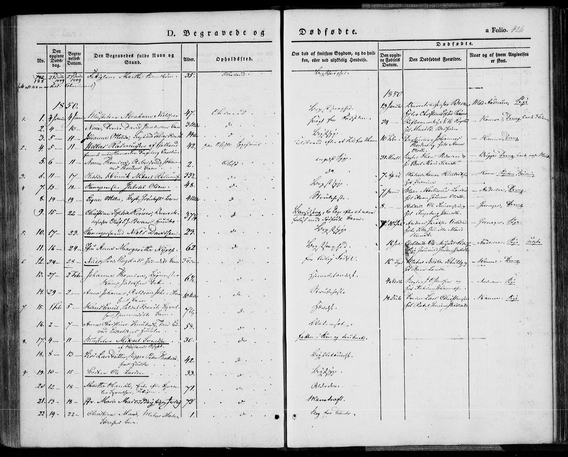 Kristiansand domprosti, SAK/1112-0006/F/Fa/L0013: Parish register (official) no. A 13, 1842-1851, p. 426