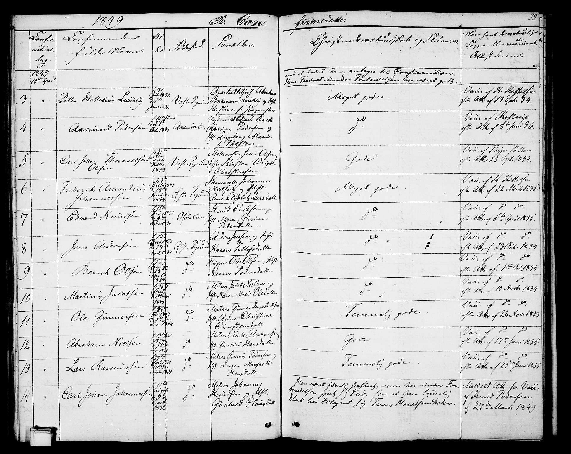 Porsgrunn kirkebøker , SAKO/A-104/G/Gb/L0003: Parish register (copy) no. II 3, 1841-1852, p. 99