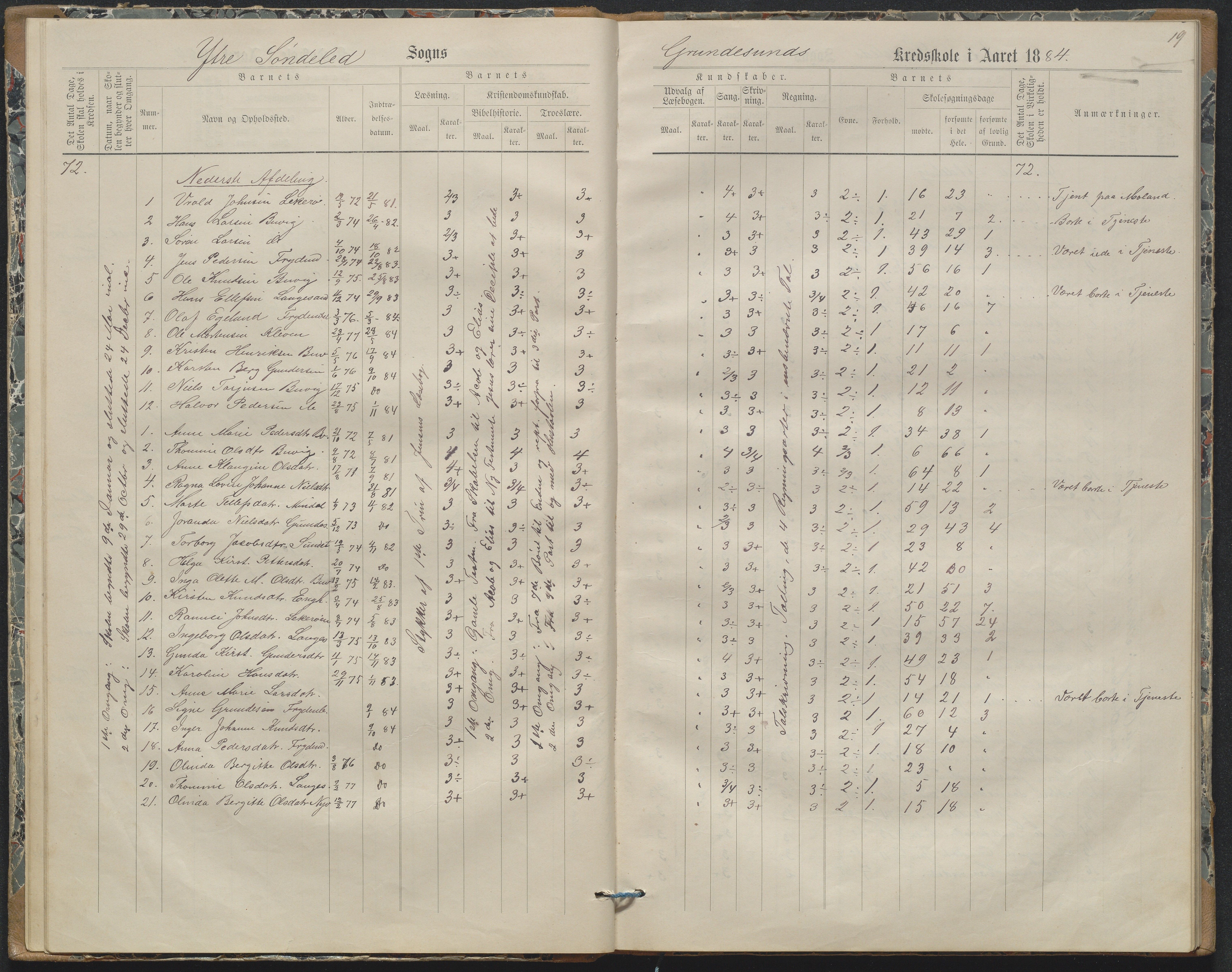 Søndeled kommune, AAKS/KA0913-PK/1/05/05h/L0011: Karakterprotokoll, 1880-1892, p. 19