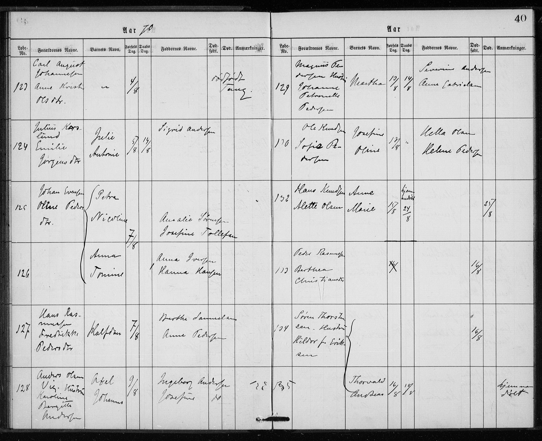 Rikshospitalet prestekontor Kirkebøker, SAO/A-10309b/K/L0002/0003: Baptism register no. 2.3, 1868-1876, p. 40