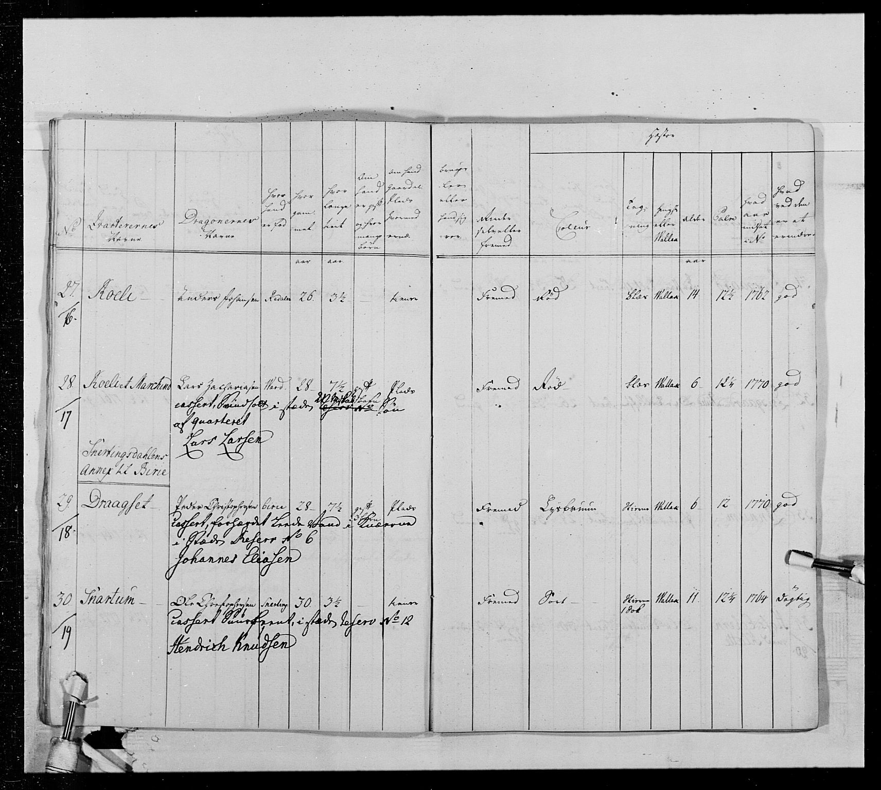 Generalitets- og kommissariatskollegiet, Det kongelige norske kommissariatskollegium, AV/RA-EA-5420/E/Eh/L0013: 3. Sønnafjelske dragonregiment, 1771-1773, p. 513