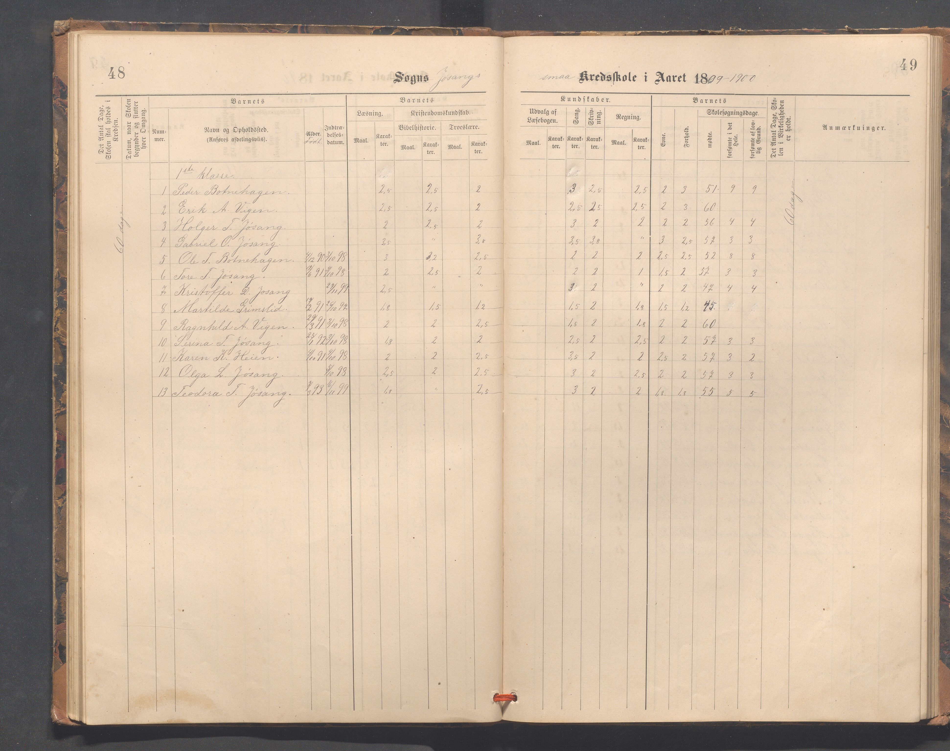 Strand kommune - Fiskå skole, IKAR/A-155/H/L0002: Skoleprotokoll for Fiskå, Heien, Jøssang, Sørbygda og Fjelde krets, 1888-1900, p. 48-49