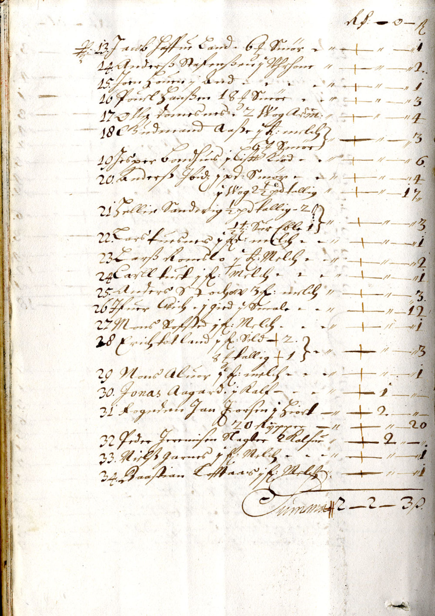 Rentekammeret inntil 1814, Reviderte regnskaper, Byregnskaper, AV/RA-EA-4066/R/Rp/L0469: [P93] Konsumpsjonsregnskap, 1681, p. 9b