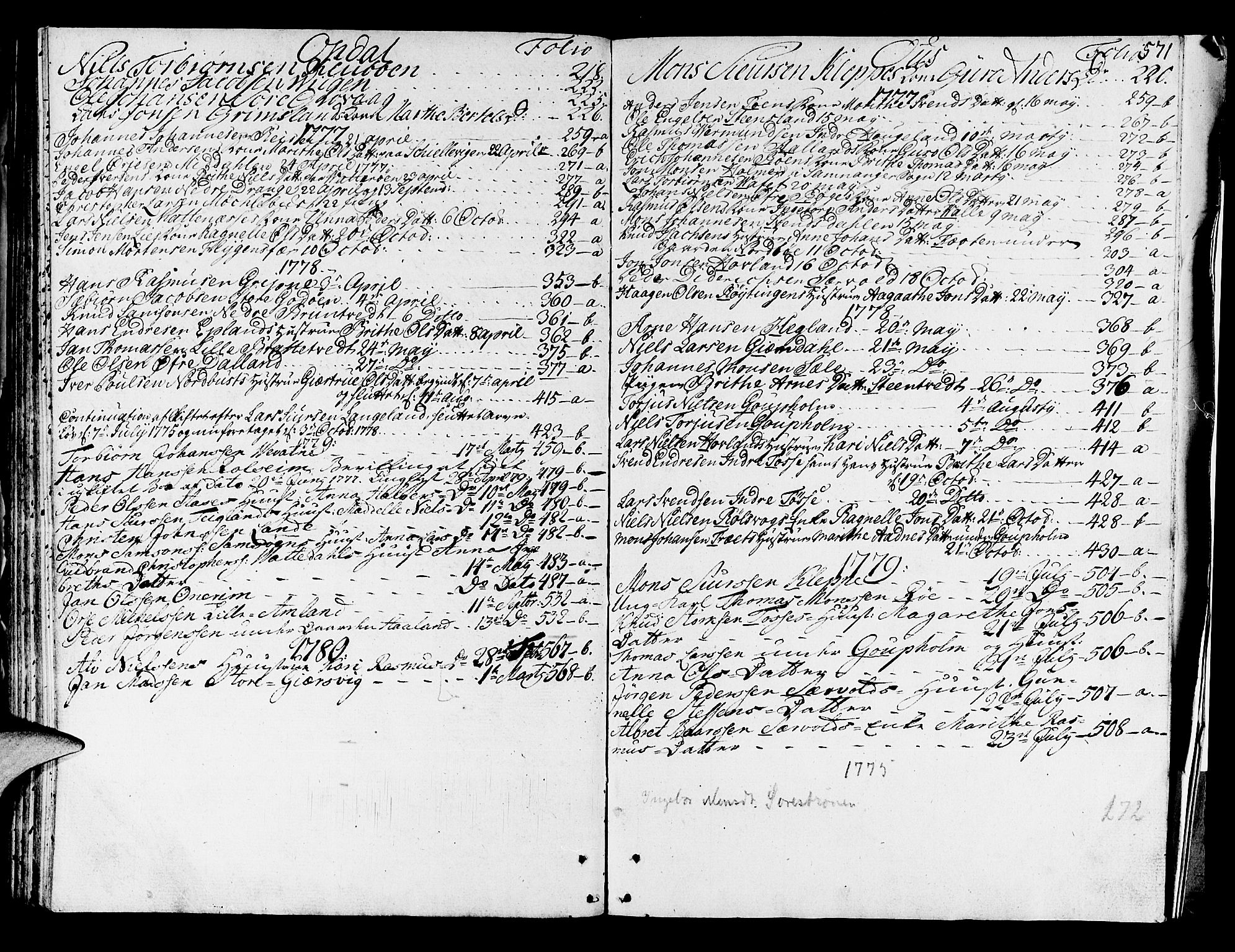 Sunnhordland sorenskrivar, SAB/A-2401/1/H/Ha/Haa/L0008: Skifteprotokollar. Register i protokoll, 1773-1780, p. 570b-571a