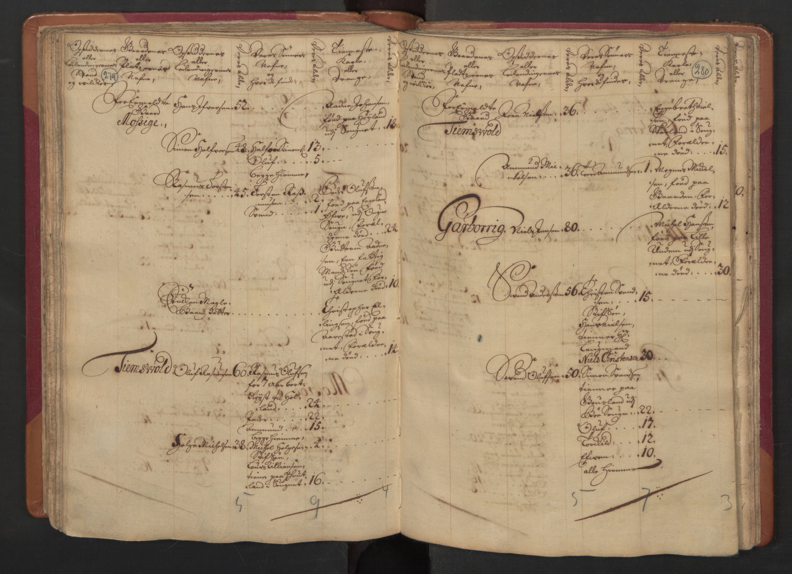 RA, Census (manntall) 1701, no. 4: Jæren and Dalane fogderi, 1701, p. 279-280