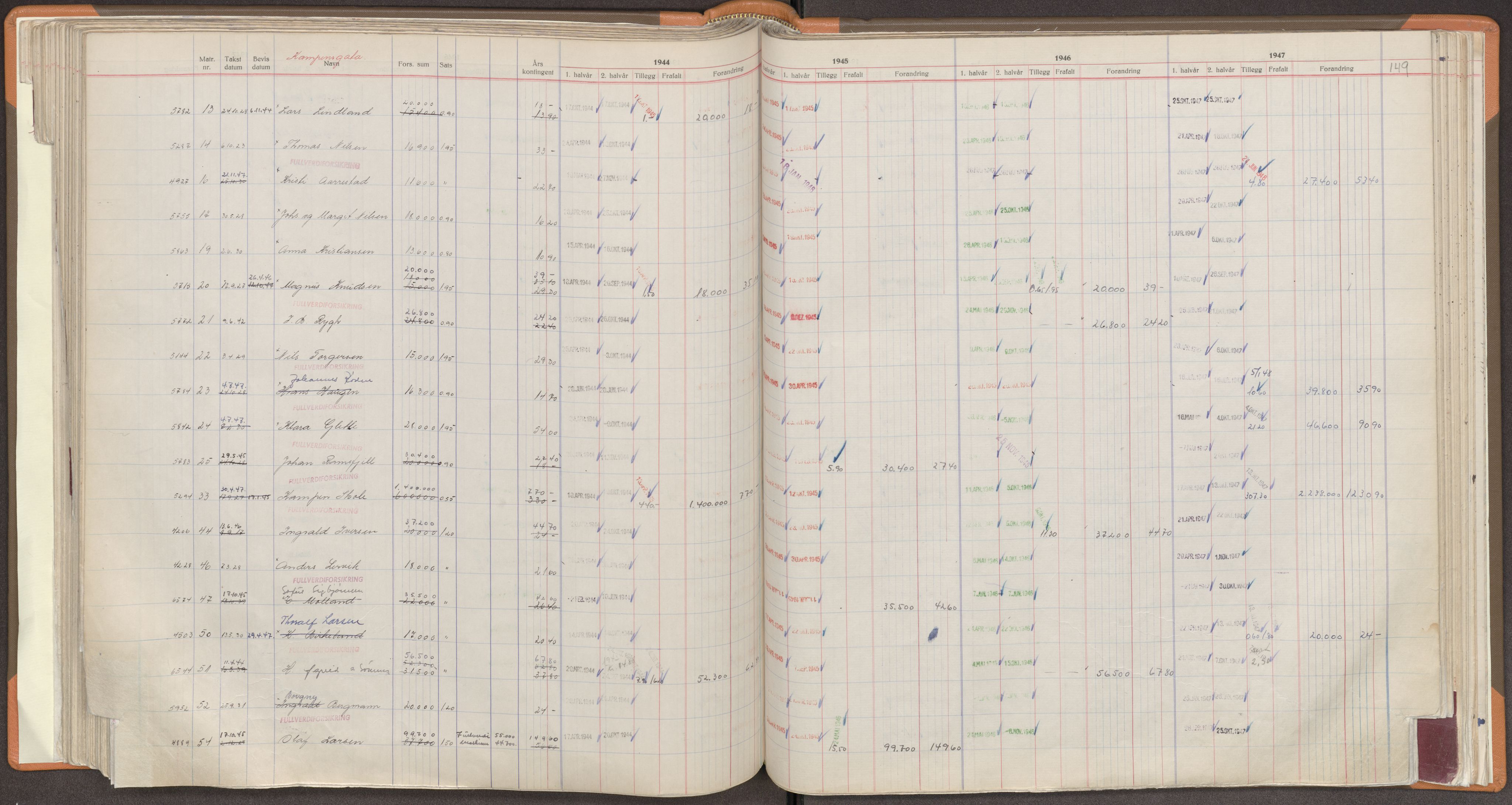 Norges Brannkasse Stavanger, AV/SAST-A-102143/F/Fc/L0008: Brannkontingentprotokoll A-L, 1944-1947, p. 149