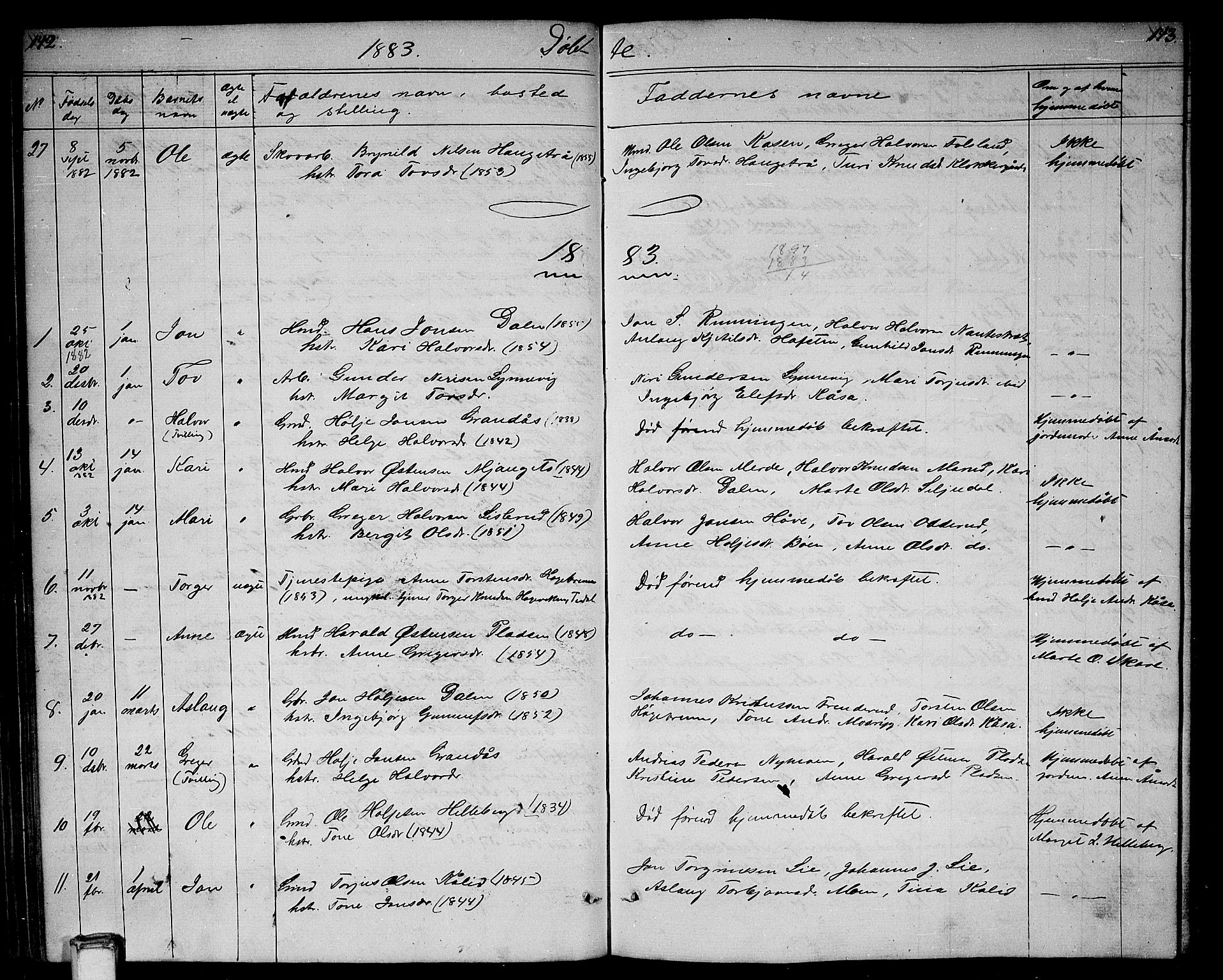 Gransherad kirkebøker, SAKO/A-267/G/Ga/L0002: Parish register (copy) no. I 2, 1854-1886, p. 142-143