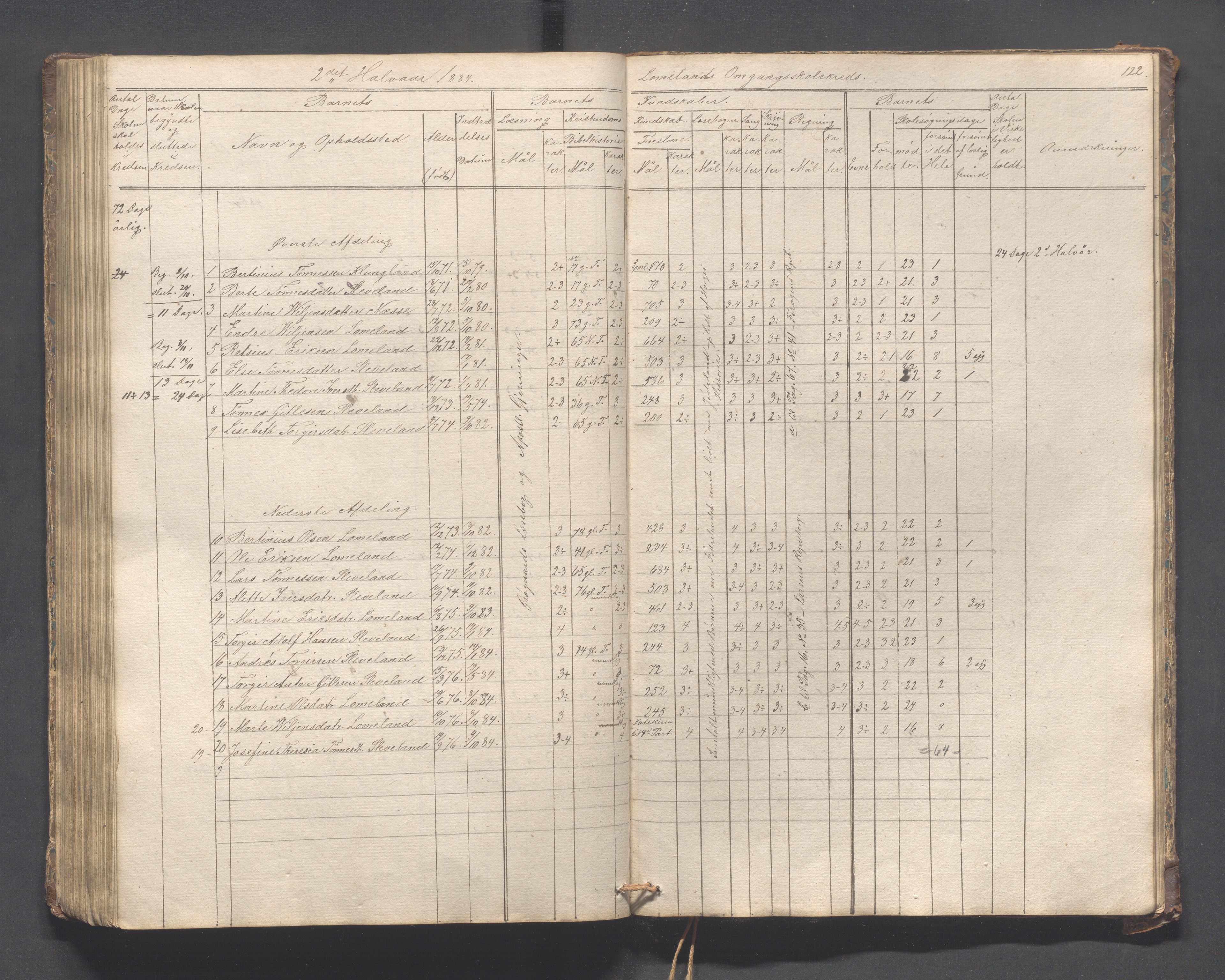 Helleland kommune - Skolekommisjonen/skolestyret, IKAR/K-100486/H/L0005: Skoleprotokoll - Lomeland, Skjerpe, Ramsland, 1845-1891, p. 122