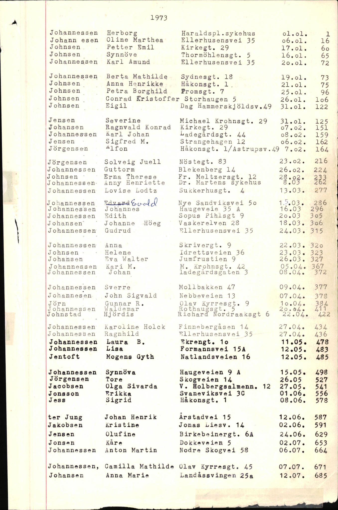 Byfogd og Byskriver i Bergen, AV/SAB-A-3401/06/06Nb/L0010: Register til dødsfalljournaler, 1973-1975, p. 43