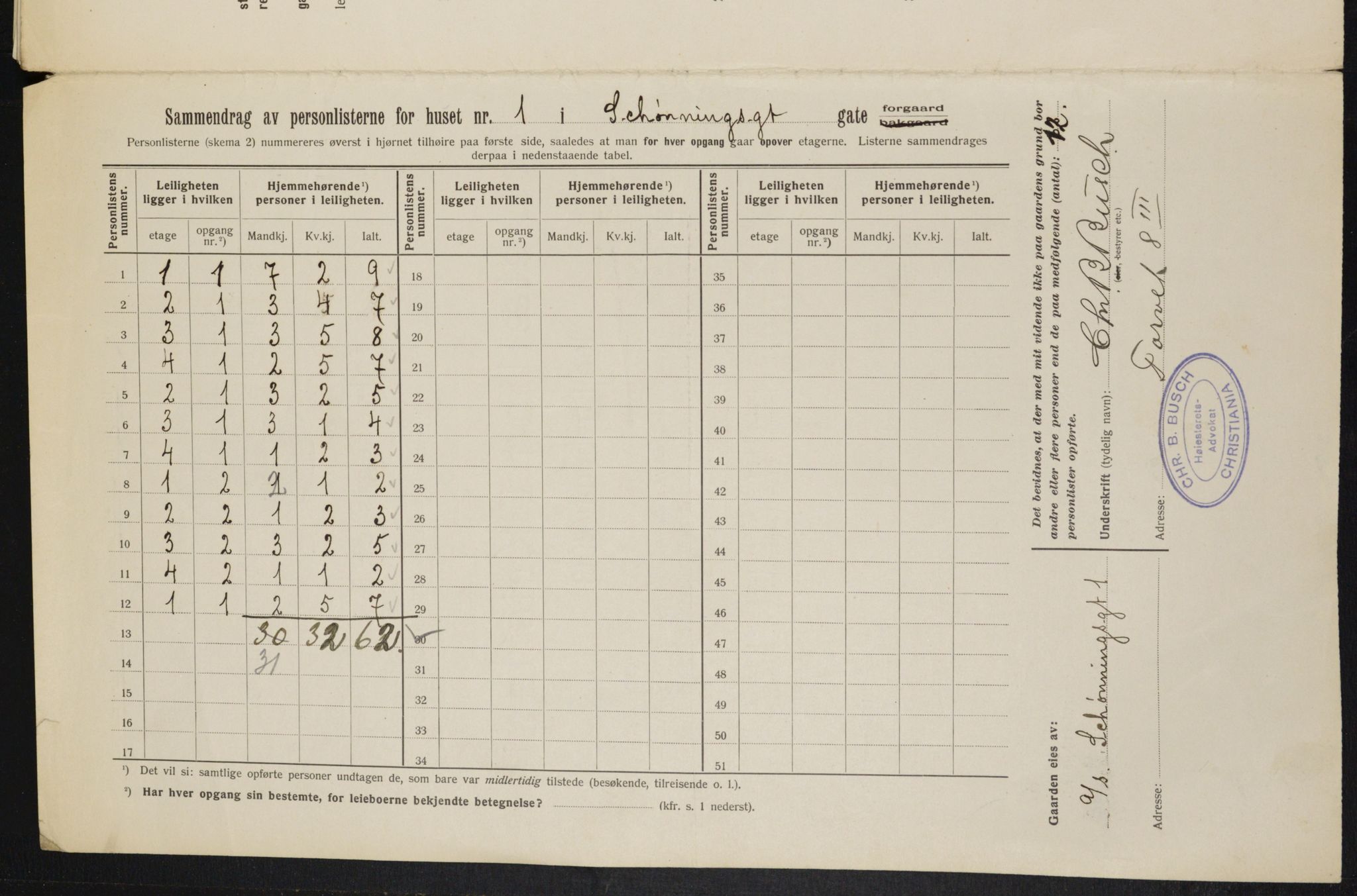 OBA, Municipal Census 1913 for Kristiania, 1913, p. 93293