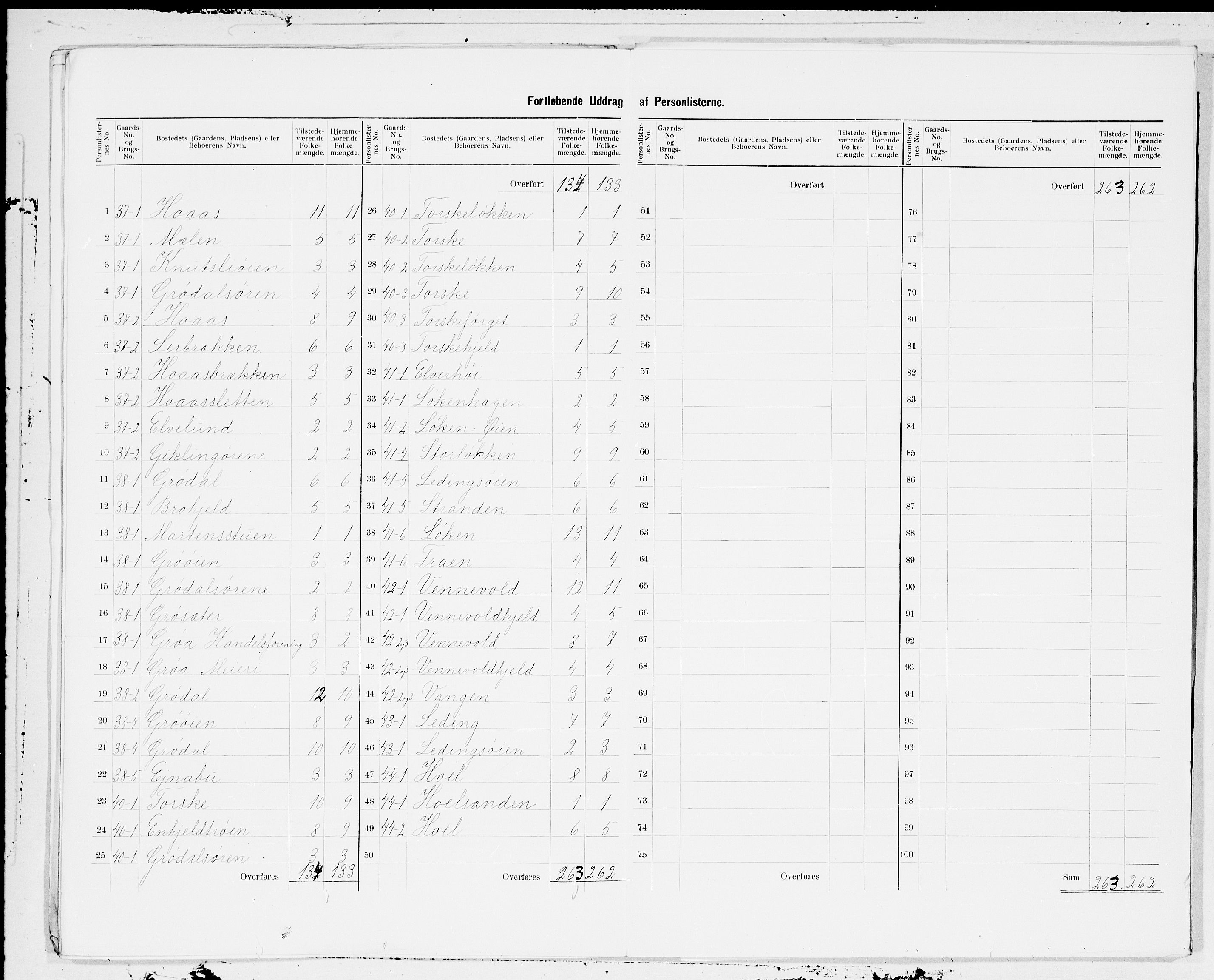 SAT, 1900 census for Sunndal, 1900, p. 11