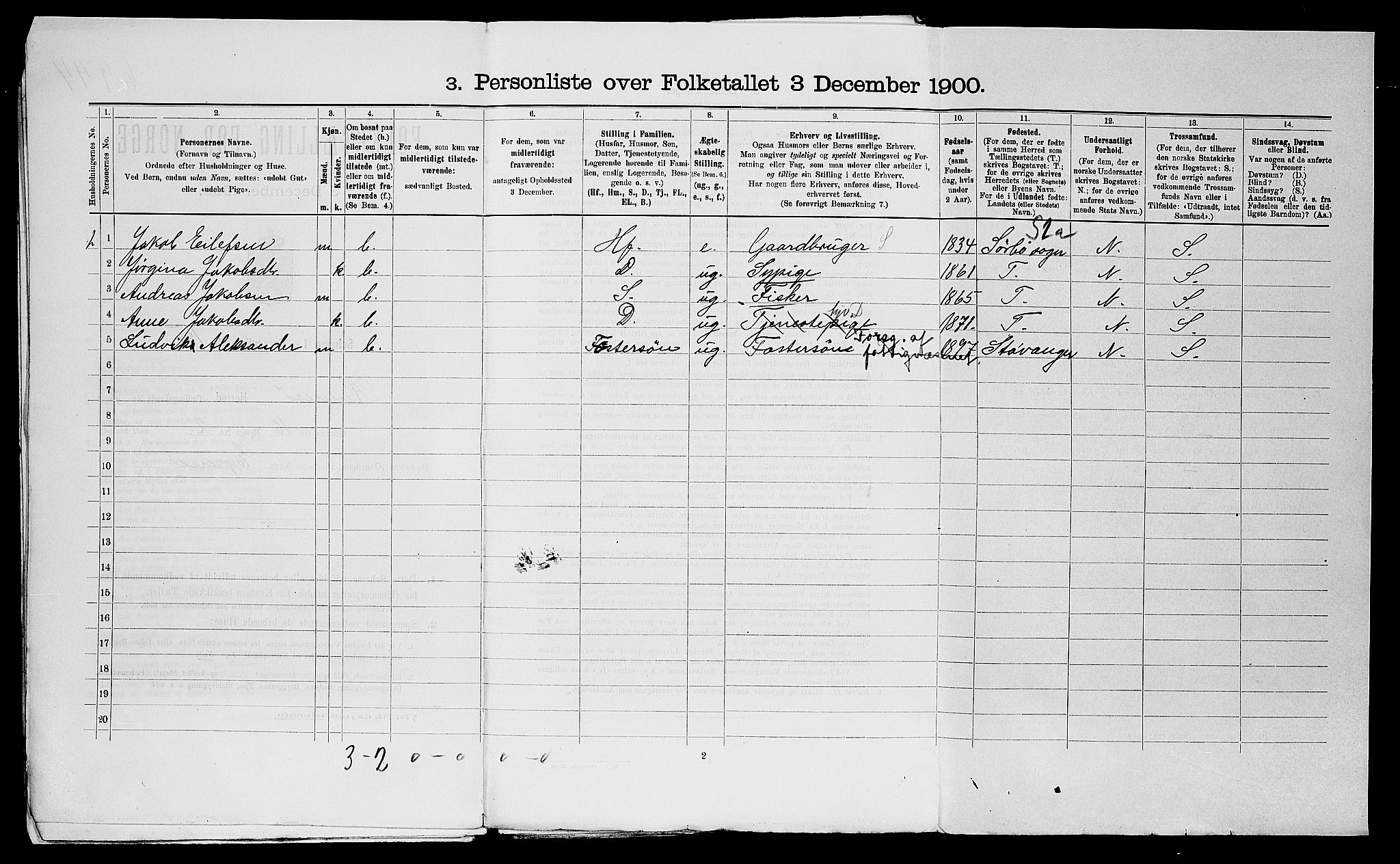 SAST, 1900 census for Rennesøy, 1900, p. 22