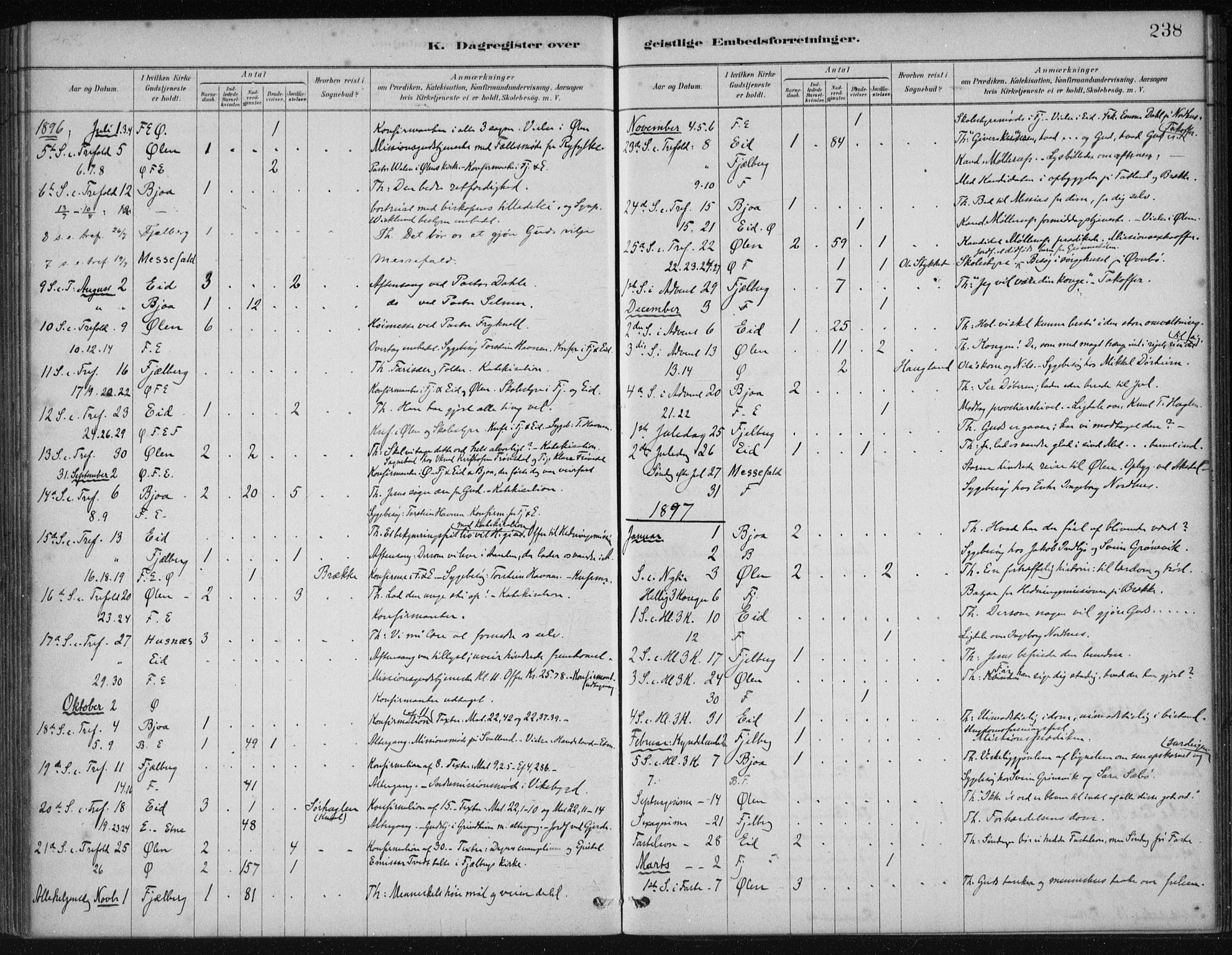 Fjelberg sokneprestembete, SAB/A-75201/H/Haa: Parish register (official) no. B  1, 1879-1919, p. 238
