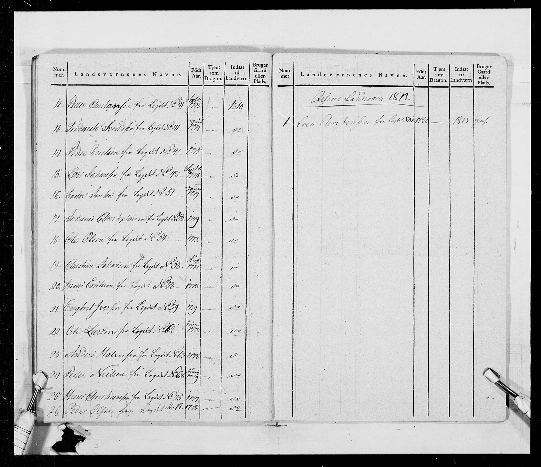 Generalitets- og kommissariatskollegiet, Det kongelige norske kommissariatskollegium, AV/RA-EA-5420/E/Eh/L0014: 3. Sønnafjelske dragonregiment, 1776-1813, p. 214