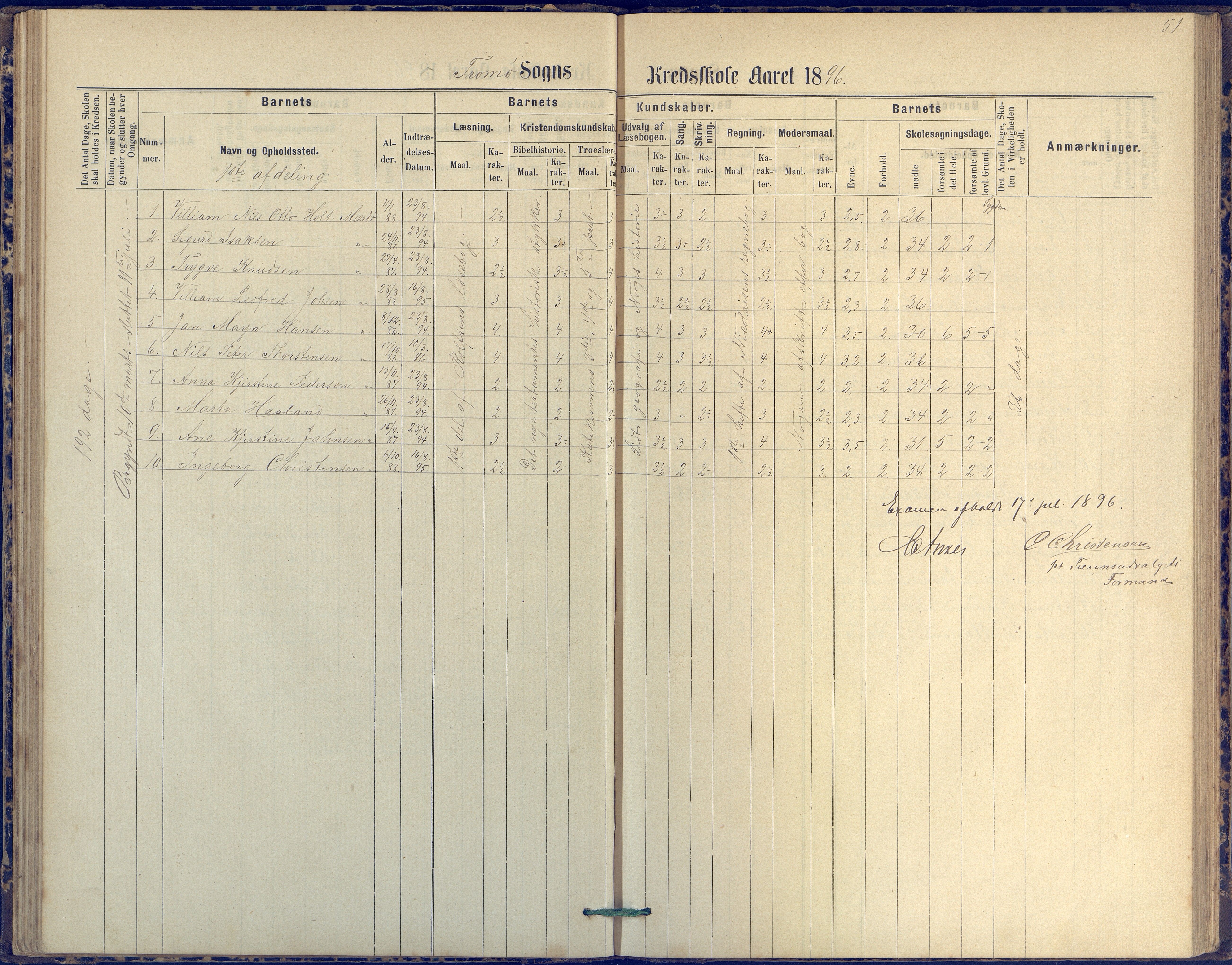 Tromøy kommune frem til 1971, AAKS/KA0921-PK/04/L0042: Merdø - Karakterprotokoll (også Nes skole, Stokken, til 1891), 1875-1910, p. 52