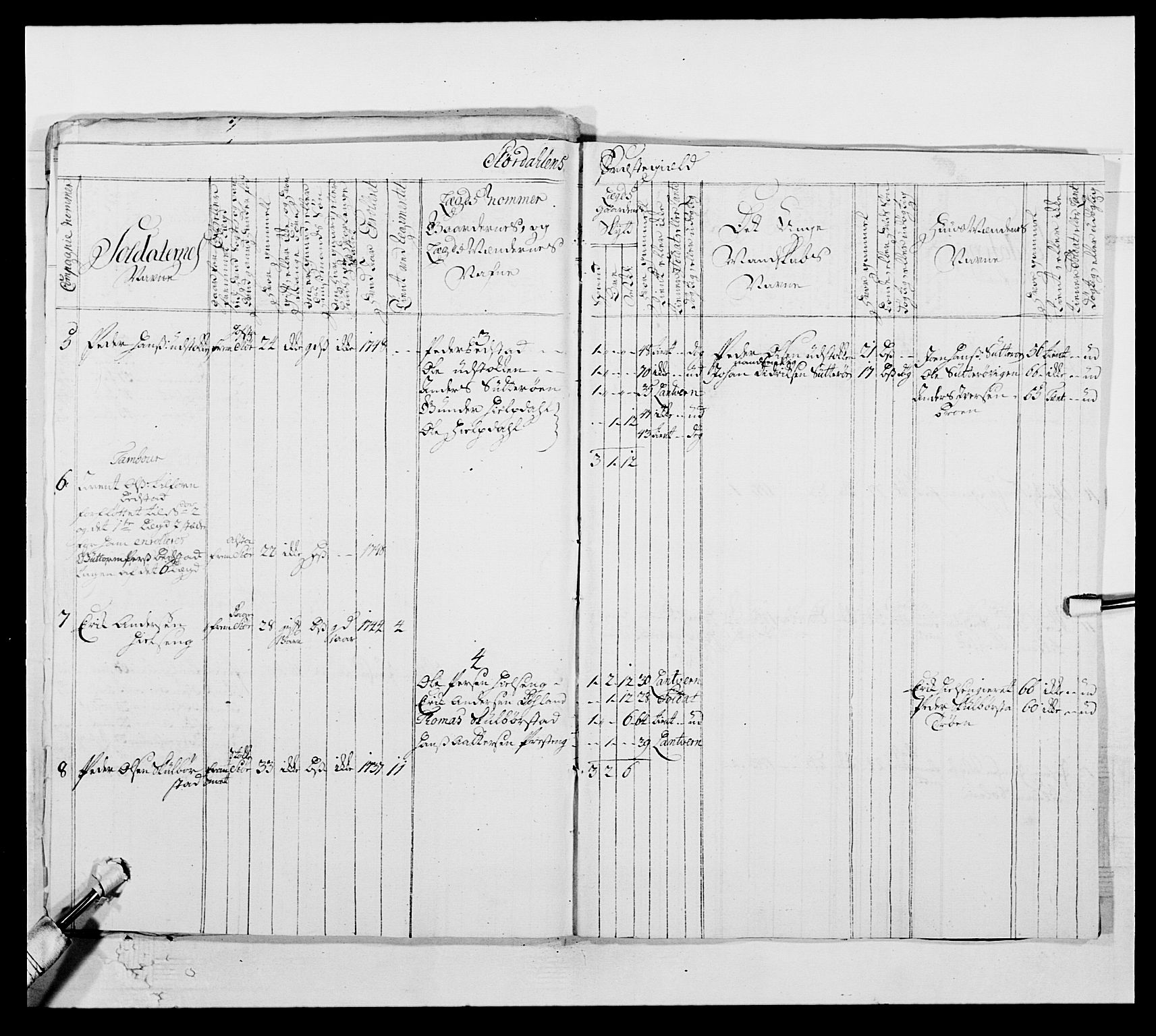 Kommanderende general (KG I) med Det norske krigsdirektorium, AV/RA-EA-5419/E/Ea/L0509: 1. Trondheimske regiment, 1740-1748, p. 140