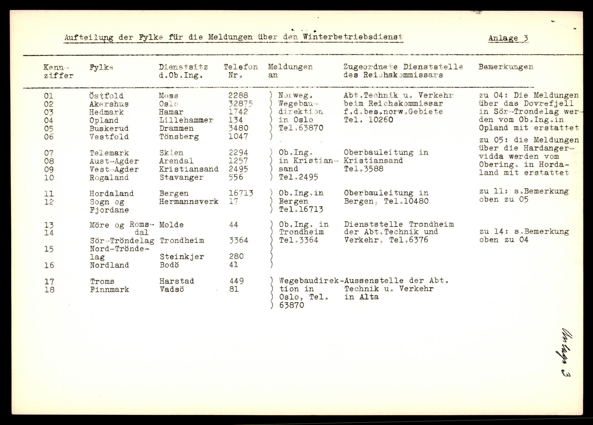 Forsvarets Overkommando. 2 kontor. Arkiv 11.4. Spredte tyske arkivsaker, AV/RA-RAFA-7031/D/Dar/Darb/L0002: Reichskommissariat, 1940-1945, p. 457