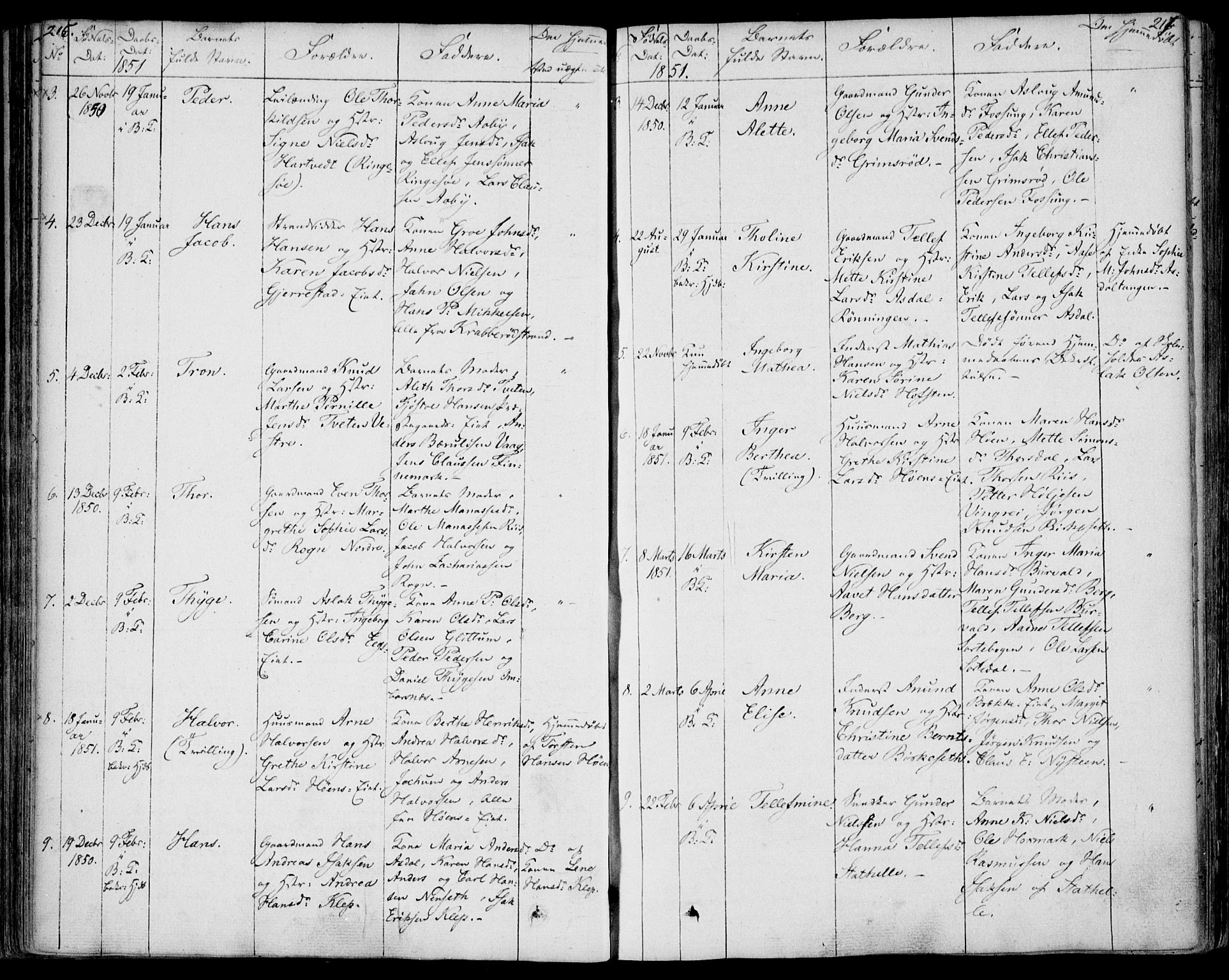 Bamble kirkebøker, SAKO/A-253/F/Fa/L0004: Parish register (official) no. I 4, 1834-1853, p. 216-217