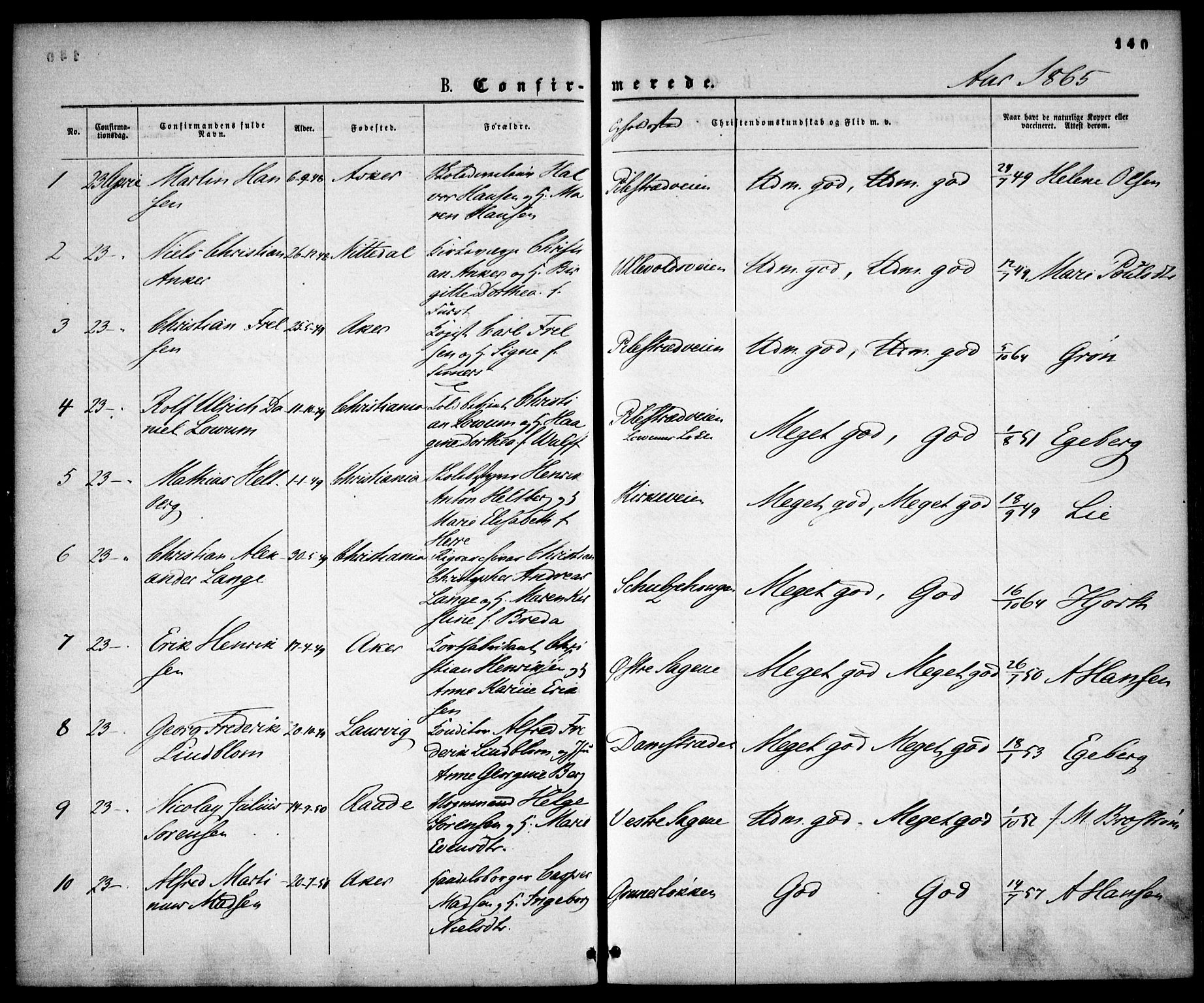 Gamle Aker prestekontor Kirkebøker, SAO/A-10617a/F/L0001: Parish register (official) no. 1, 1861-1865, p. 140