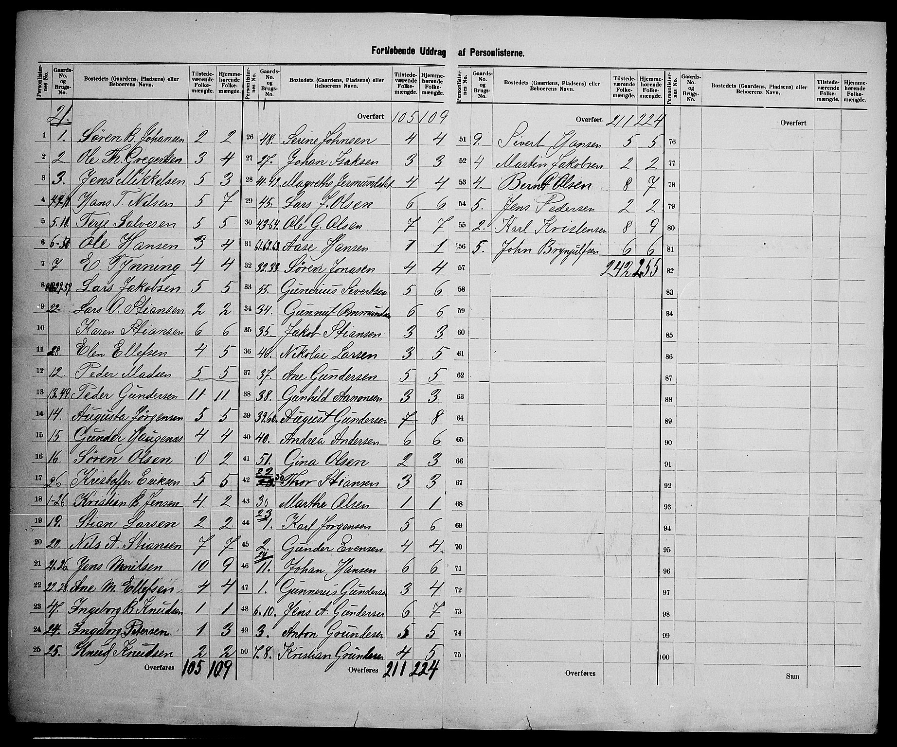 SAK, 1900 census for Tromøy, 1900, p. 25