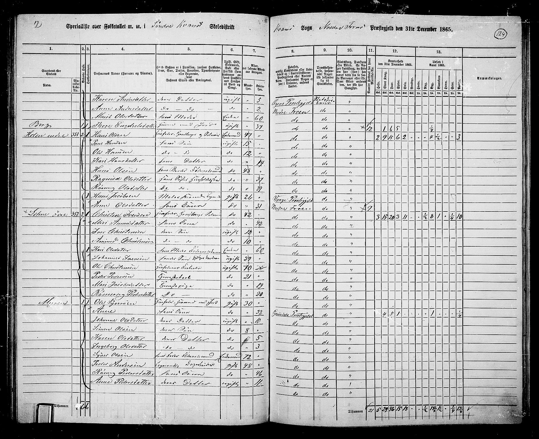 RA, 1865 census for Nord-Fron, 1865, p. 117