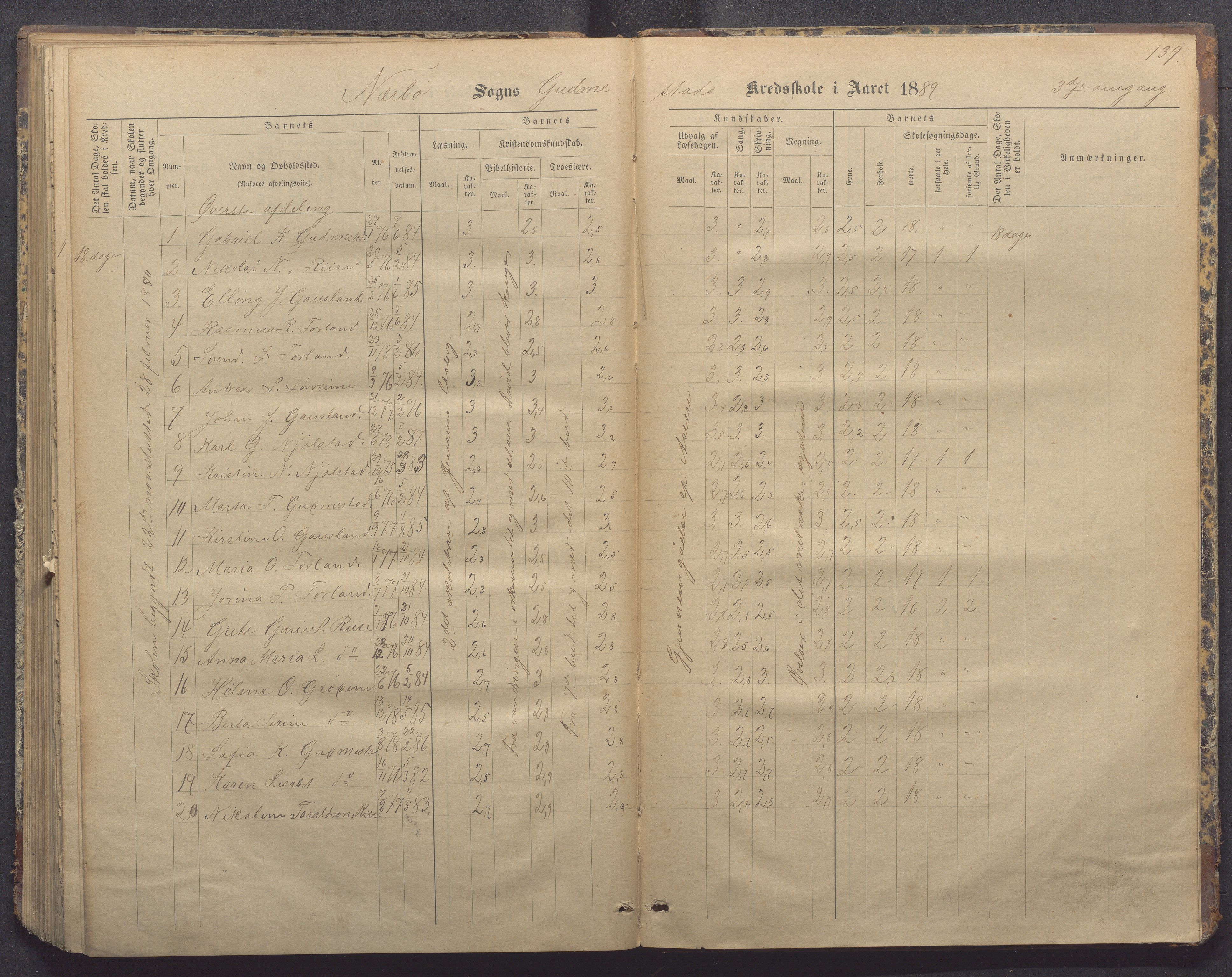 Nærbø kommune- Gudmestad skule, IKAR/K-101028/H/L0001: Skoleprotokoll, 1878-1890, p. 139