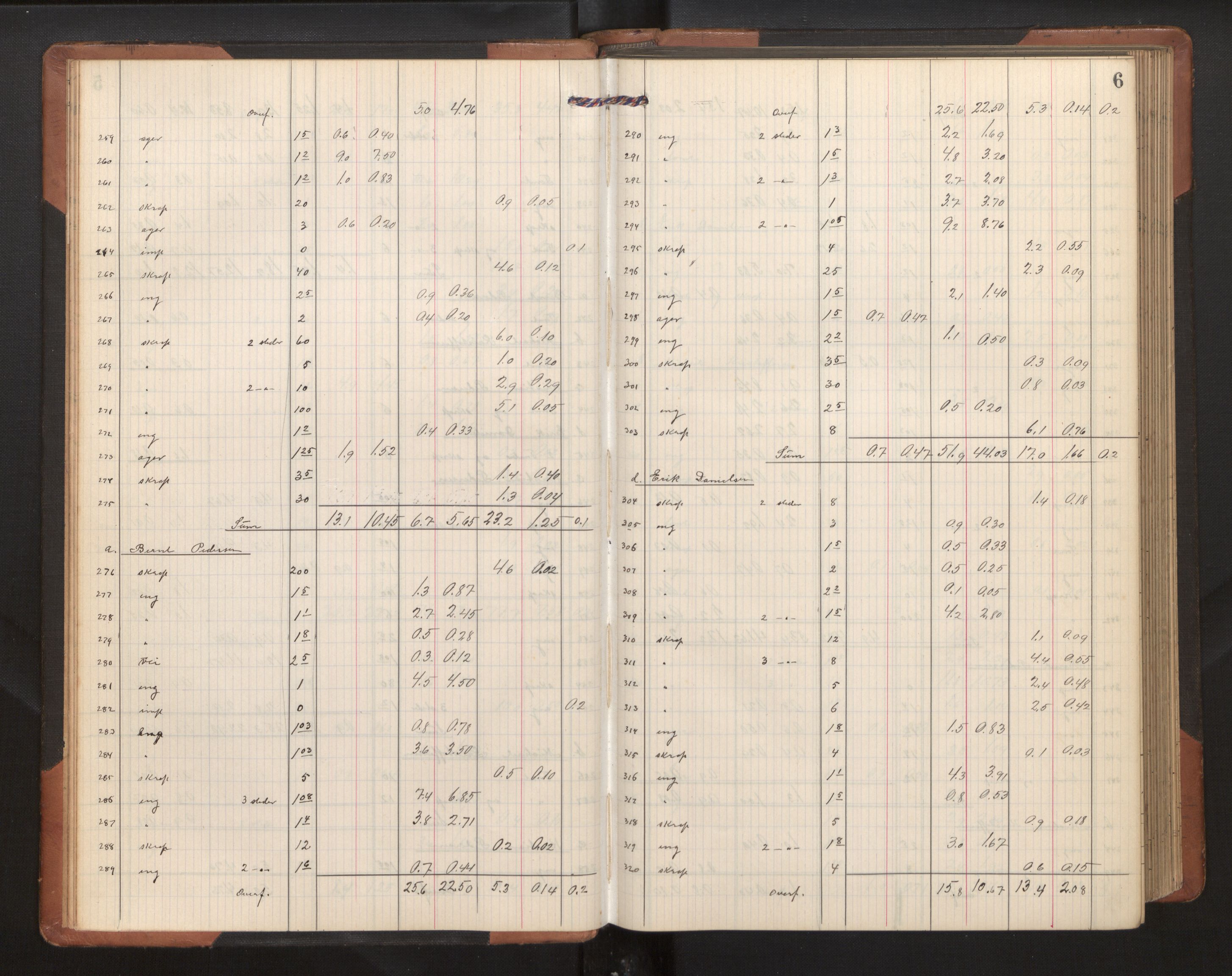 Hordaland jordskiftedøme - II Ytre Nordhordland jordskiftedistrikt, AV/SAB-A-6901/A/Ae/L0002: Berekningsprotokoll, 1911-1916, p. 5b-6a