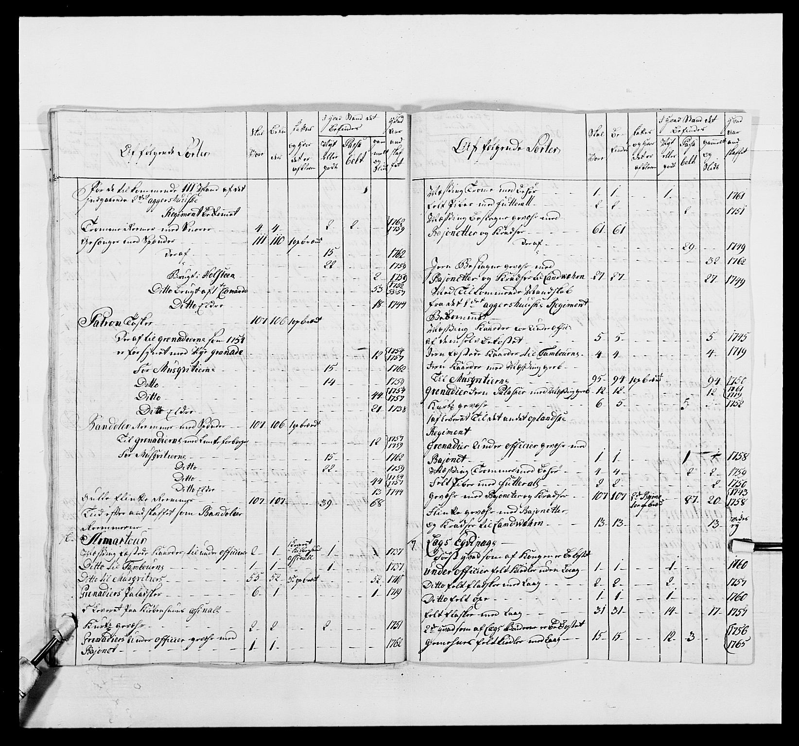 Kommanderende general (KG I) med Det norske krigsdirektorium, AV/RA-EA-5419/E/Ea/L0496: 1. Smålenske regiment, 1765-1767, p. 404