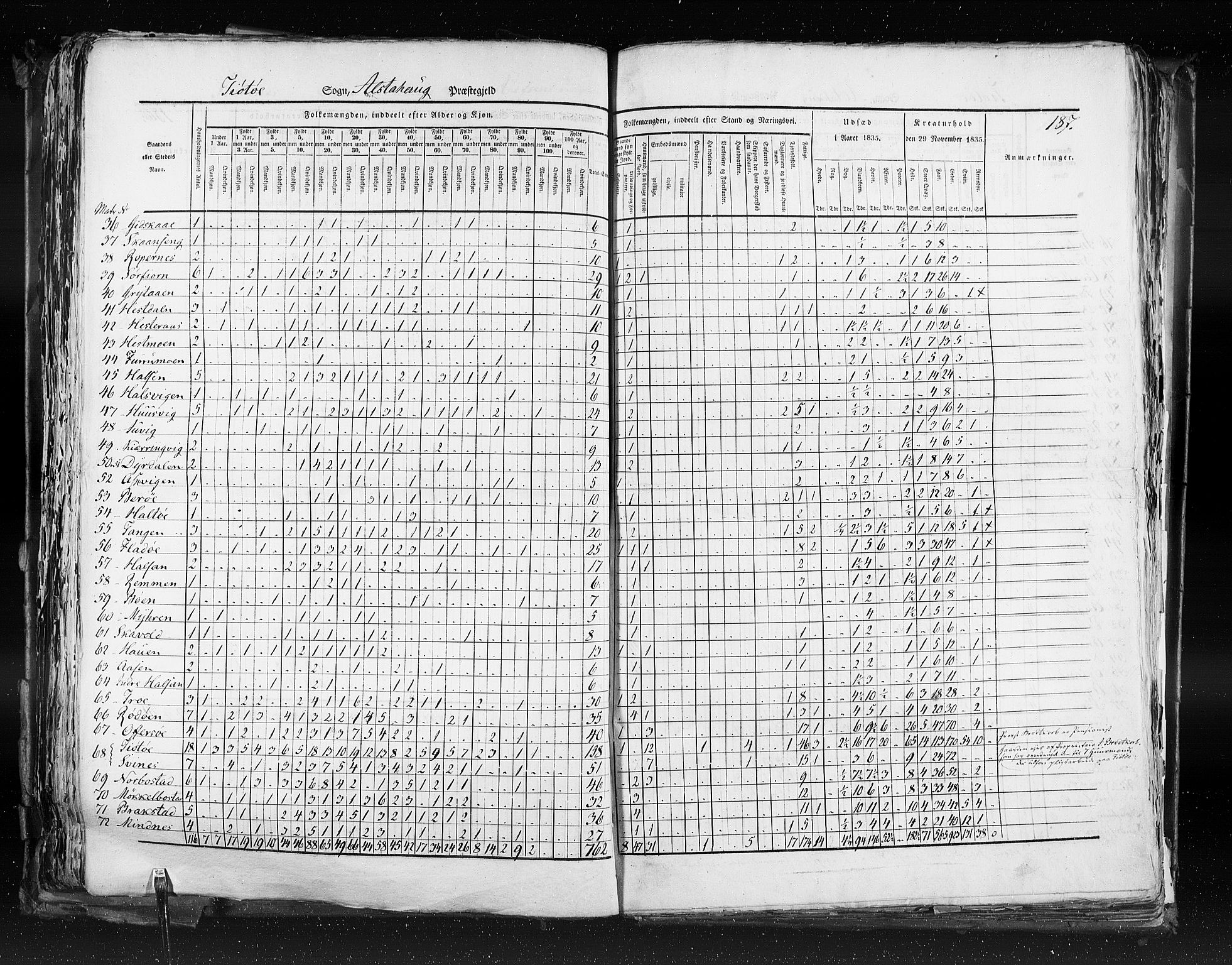 RA, Census 1835, vol. 9: Nordre Trondhjem amt, Nordland amt og Finnmarken amt, 1835, p. 187