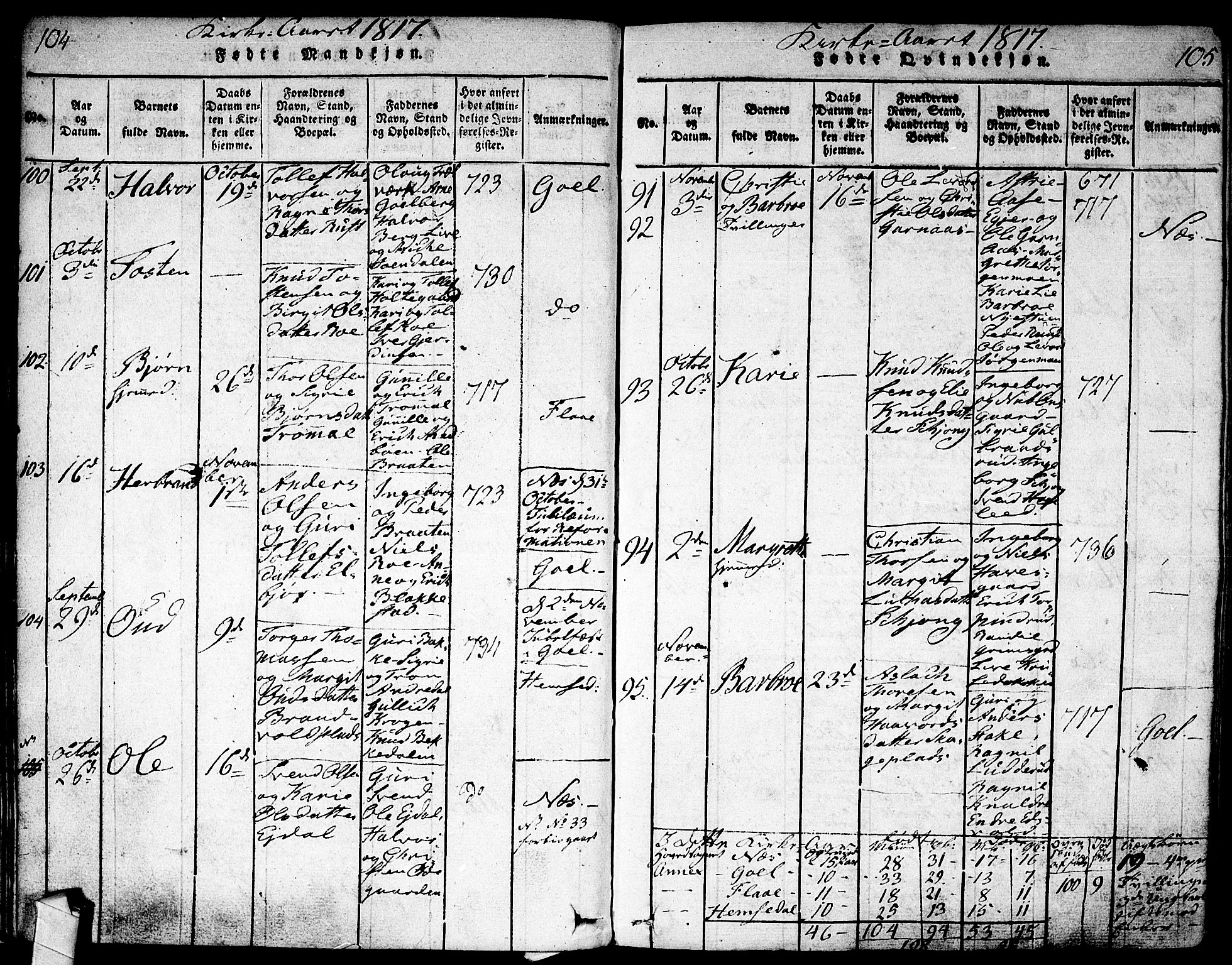 Nes kirkebøker, AV/SAKO-A-236/F/Fa/L0007: Parish register (official) no. 7, 1815-1823, p. 104-105