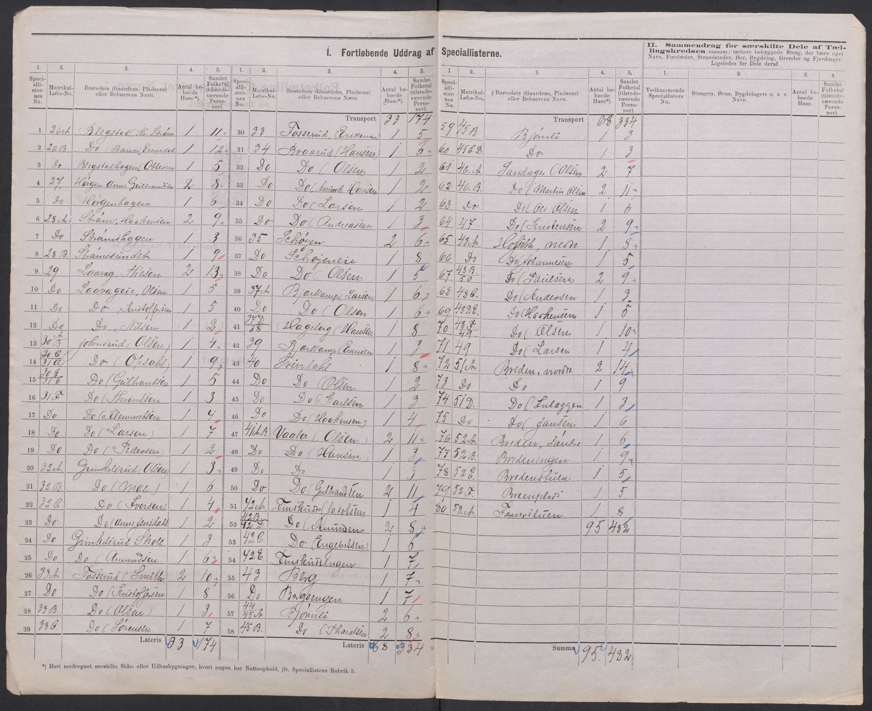 RA, 1875 census for 0236P Nes, 1875, p. 8