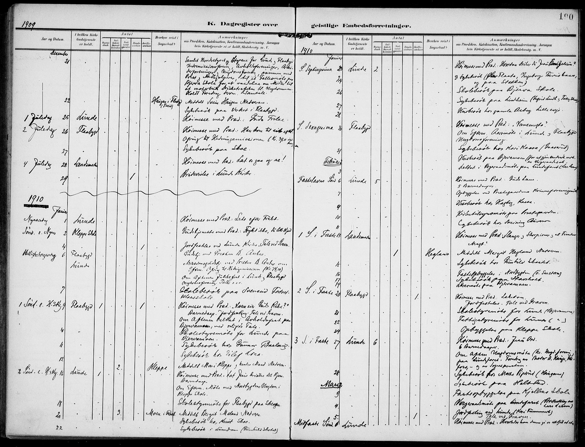 Lunde kirkebøker, AV/SAKO-A-282/F/Fa/L0004: Parish register (official) no. I 4, 1902-1913, p. 190