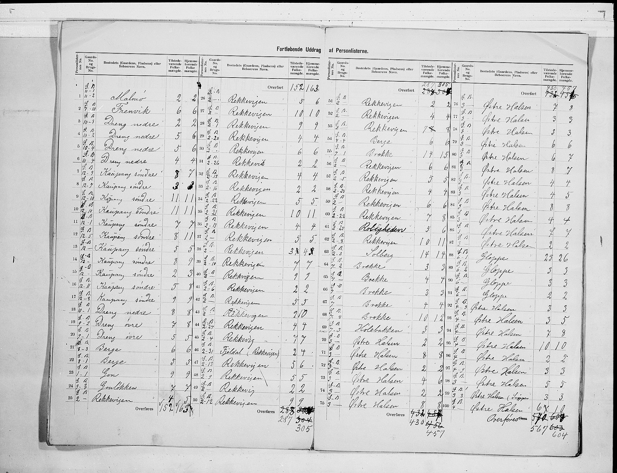 RA, 1900 census for Tjølling, 1900, p. 7