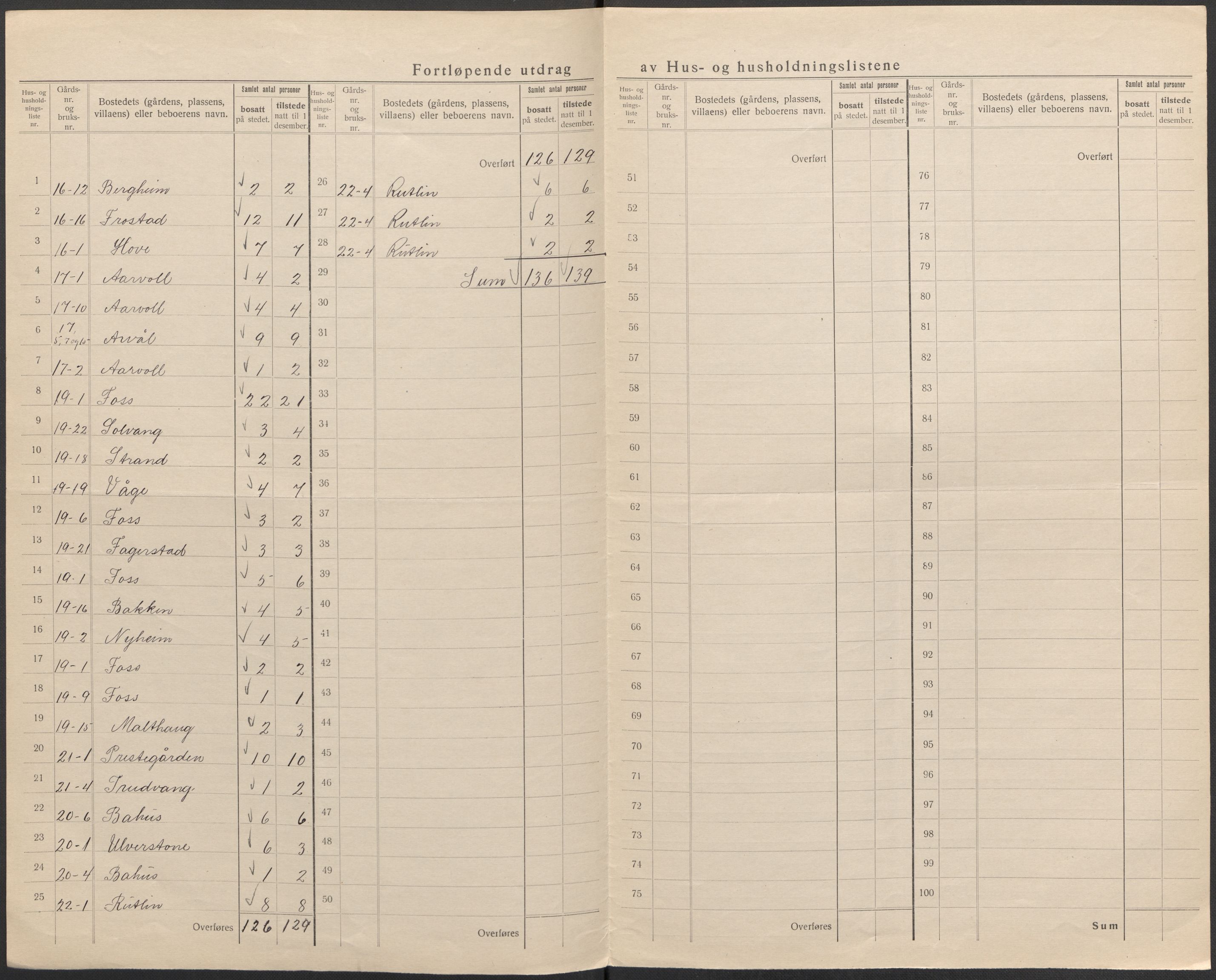 SAB, 1920 census for Sogndal, 1920, p. 18