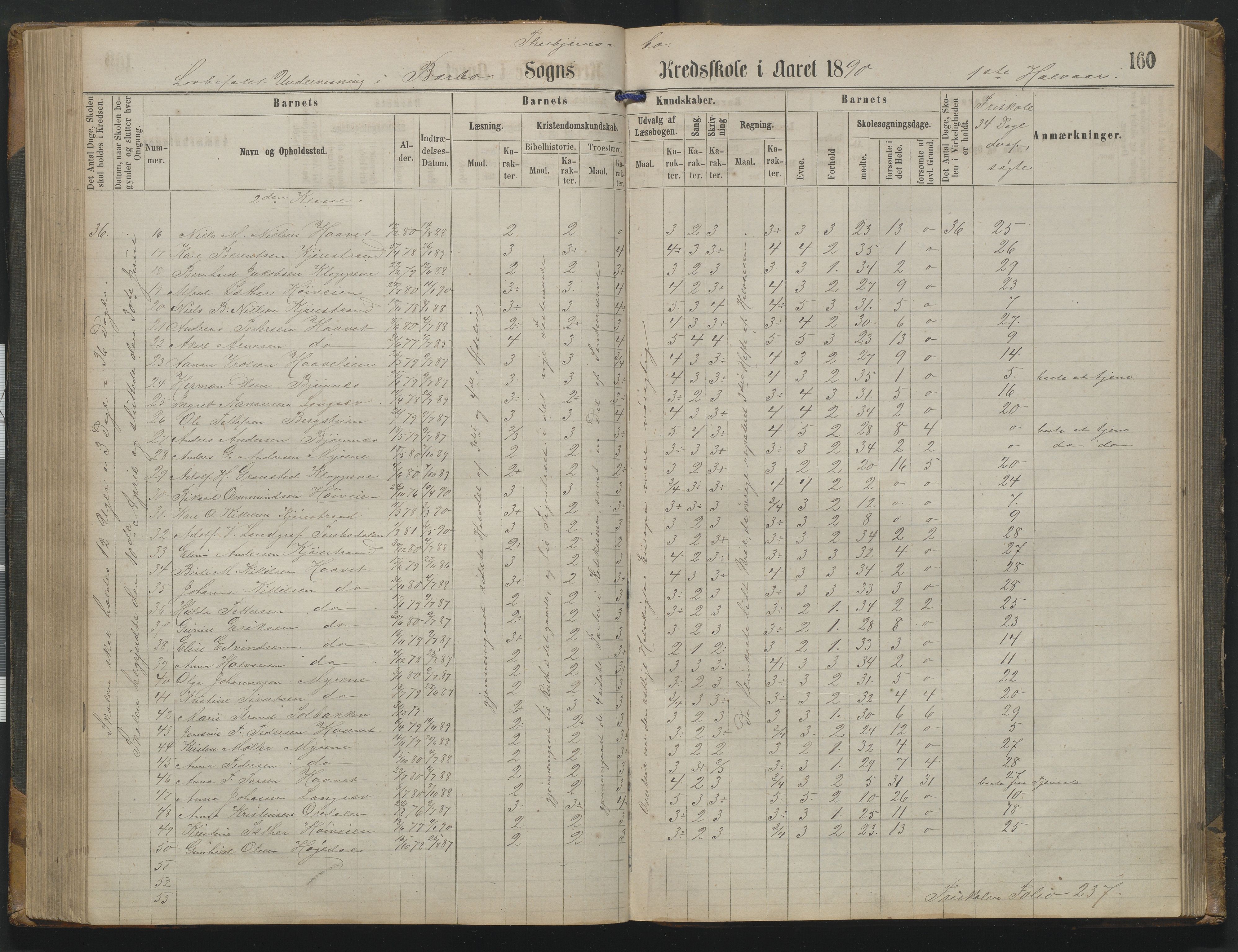 Arendal kommune, Katalog I, AAKS/KA0906-PK-I/07/L0342: Protokoll Torbjørnsbu skole, 1869-1890, p. 160