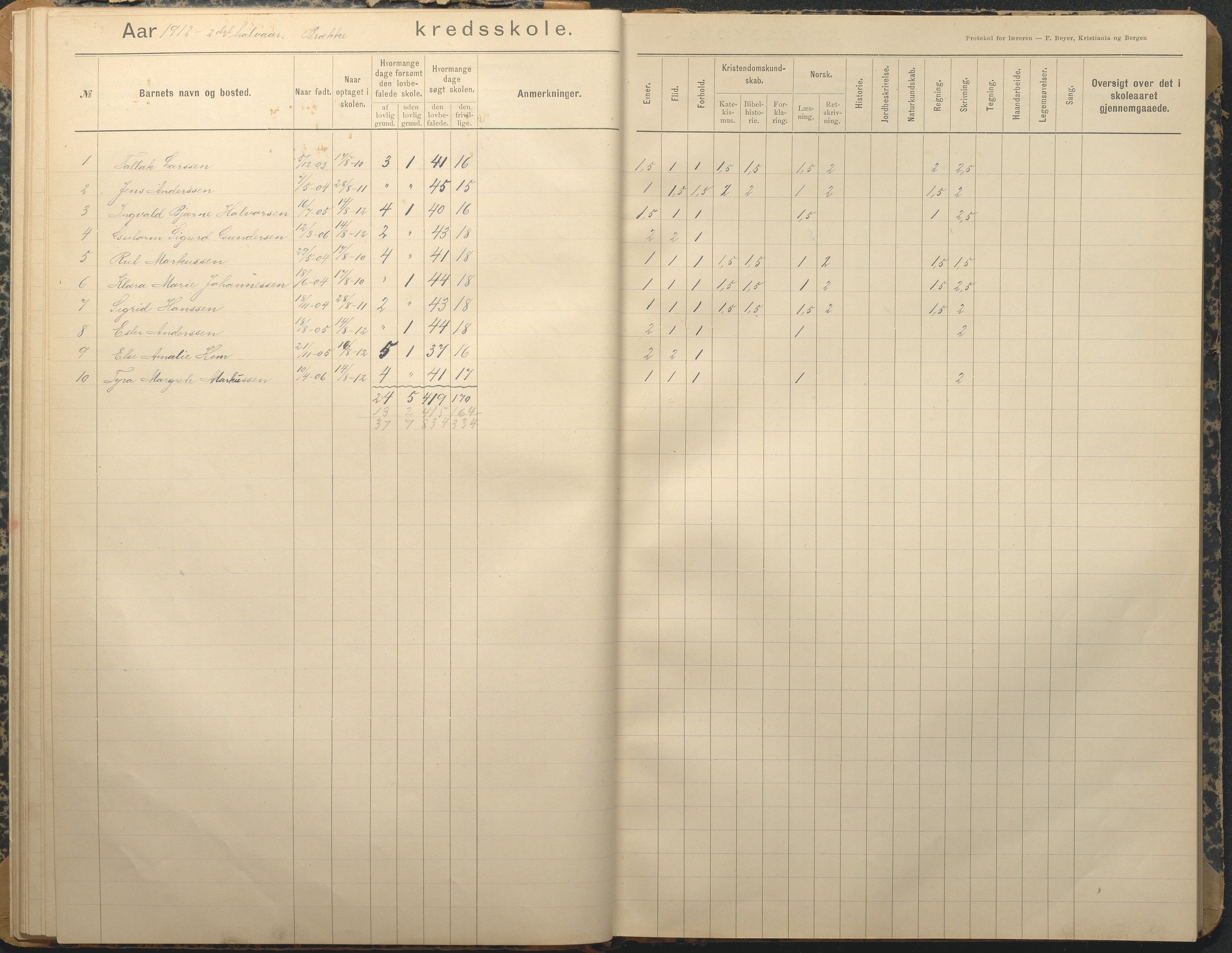 Tromøy kommune frem til 1971, AAKS/KA0921-PK/04/L0013: Brekka - Karakterprotokoll, 1900-1940