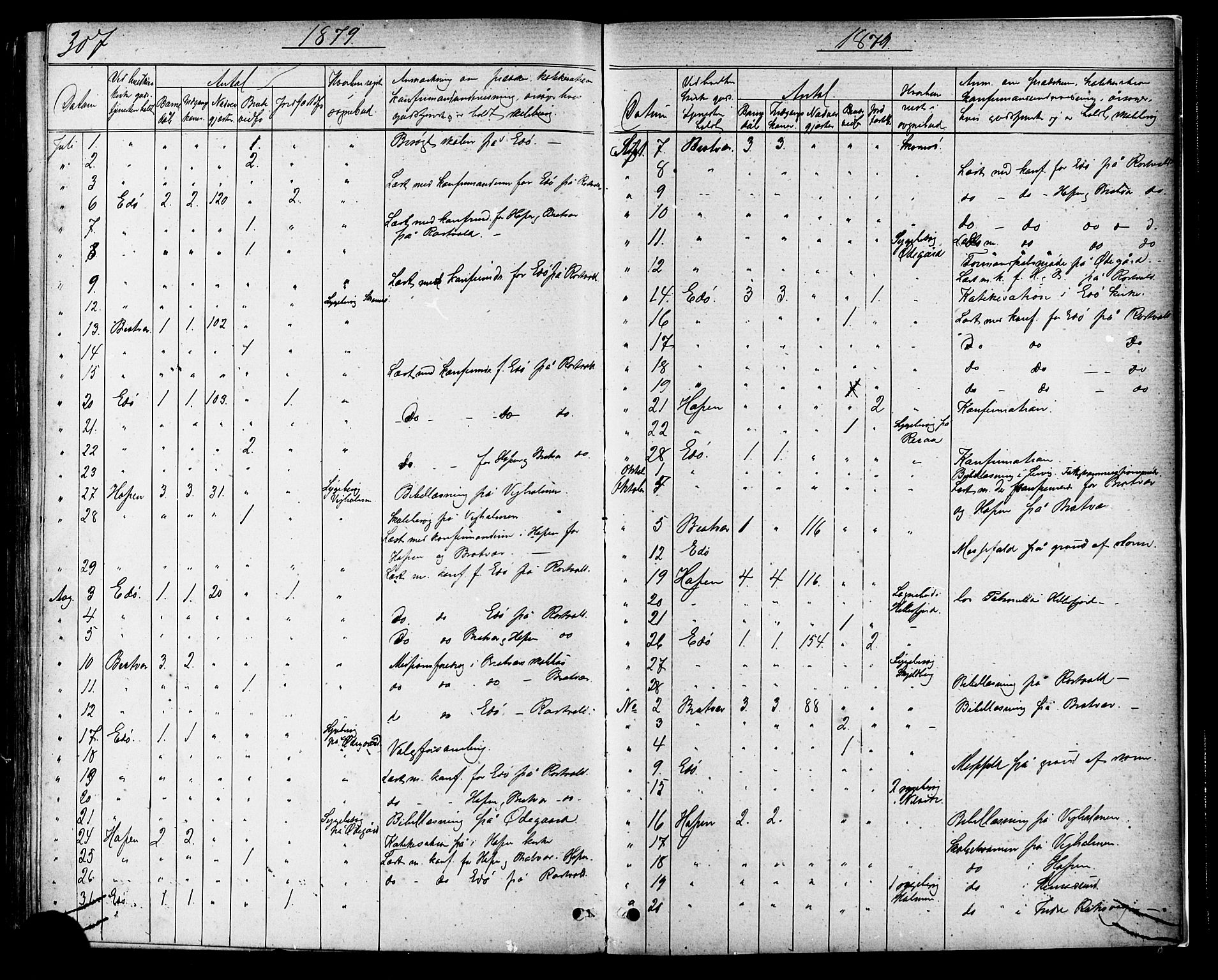 Ministerialprotokoller, klokkerbøker og fødselsregistre - Møre og Romsdal, AV/SAT-A-1454/581/L0938: Parish register (official) no. 581A06, 1873-1879, p. 307