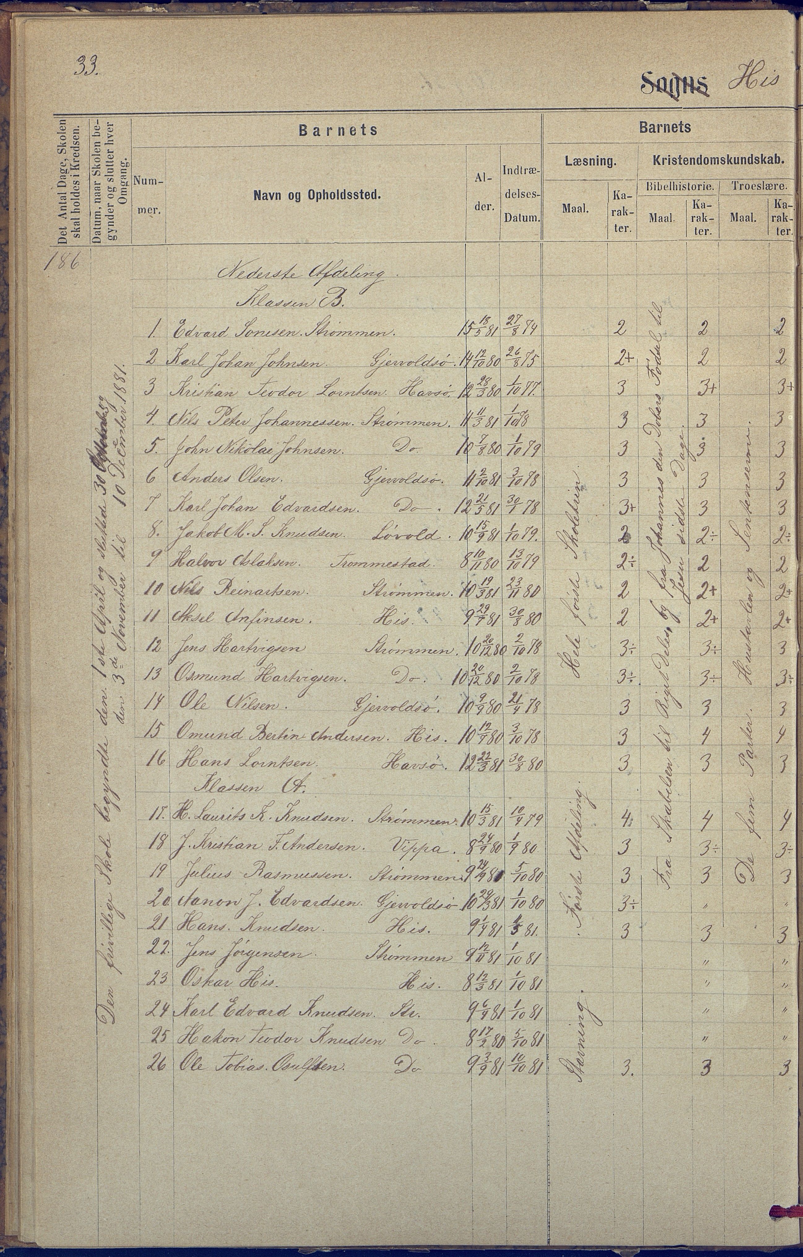 Hisøy kommune frem til 1991, AAKS/KA0922-PK/31/L0005: Skoleprotokoll, 1877-1892, p. 33