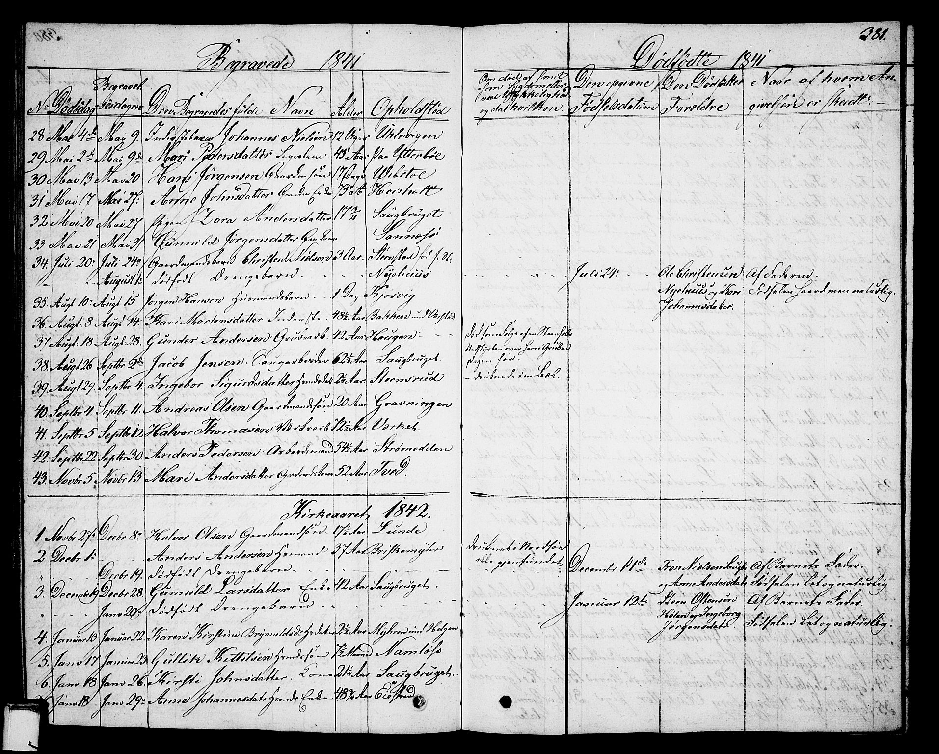 Holla kirkebøker, AV/SAKO-A-272/G/Ga/L0002: Parish register (copy) no. I 2, 1830-1848, p. 381