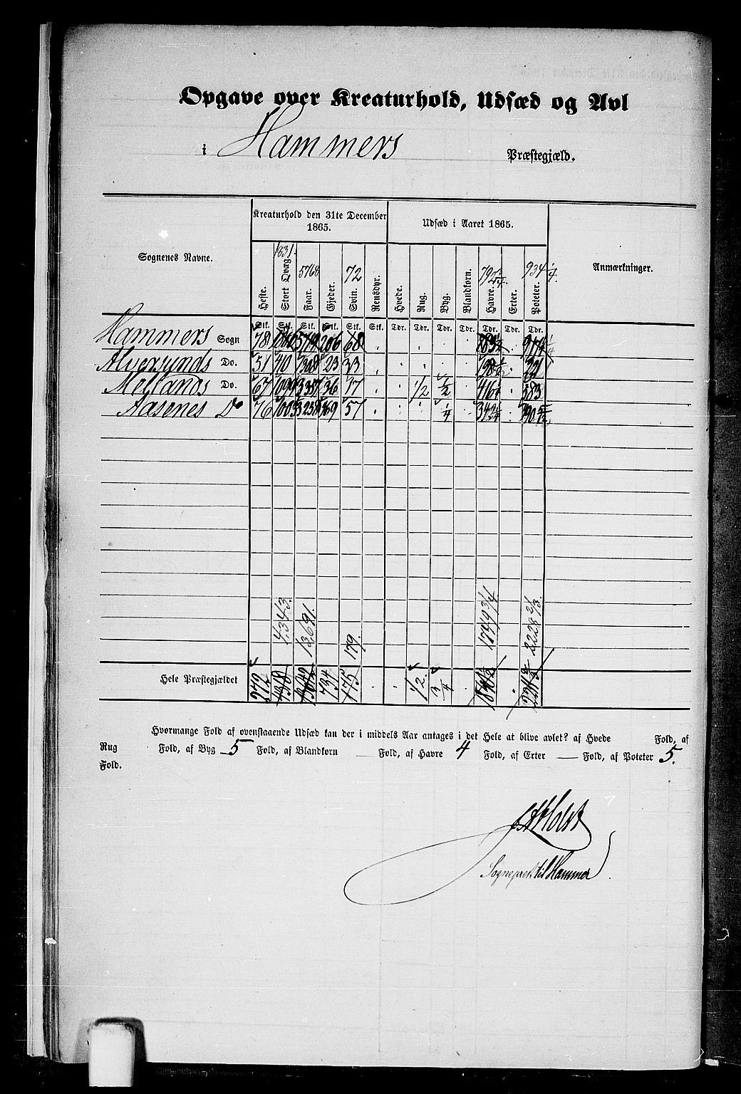 RA, 1865 census for Hamre, 1865, p. 13